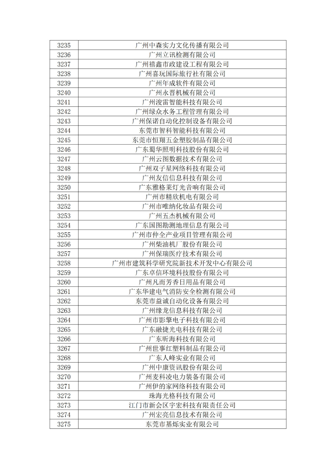 廣東省2019年第一二三批擬認定高新技術企業名單