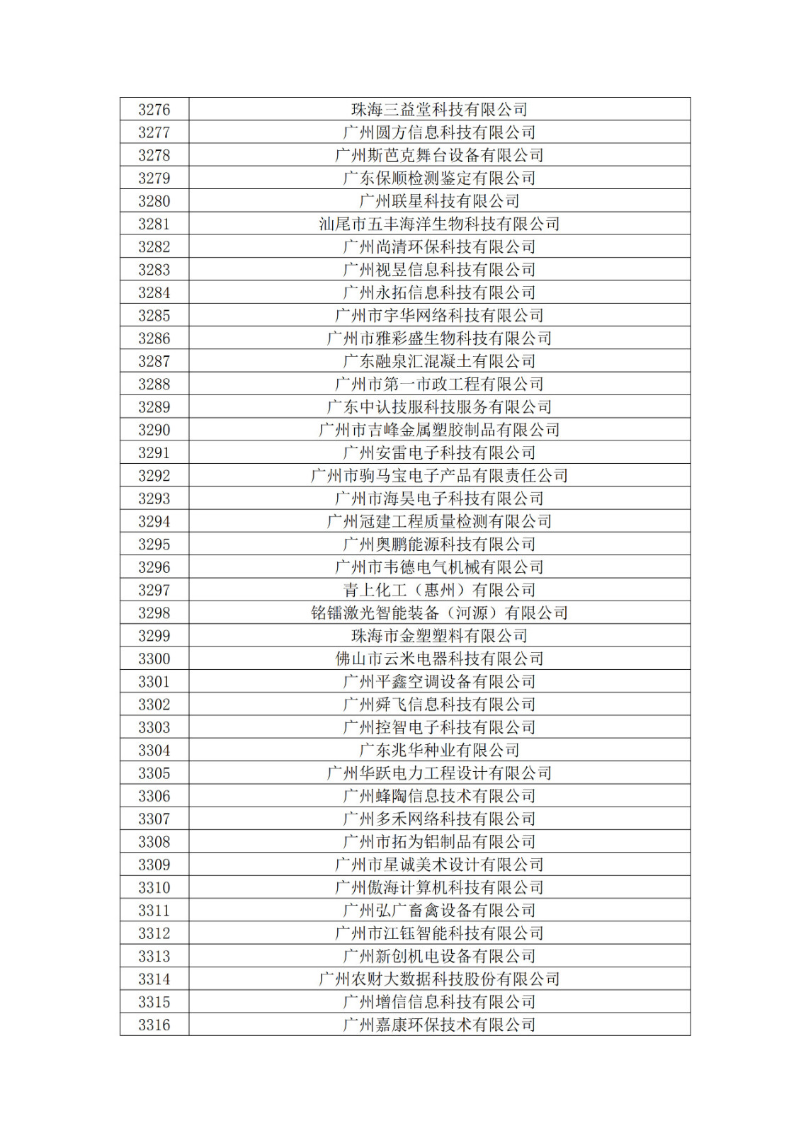 廣東省2019年第一二三批擬認定高新技術企業名單