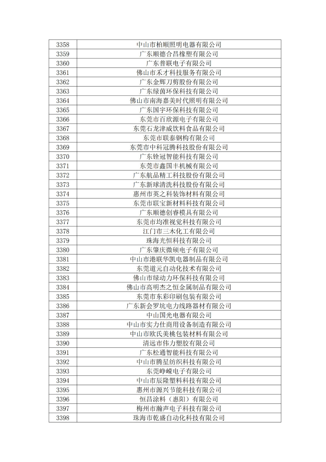 廣東省2019年第一二三批擬認定高新技術企業名單