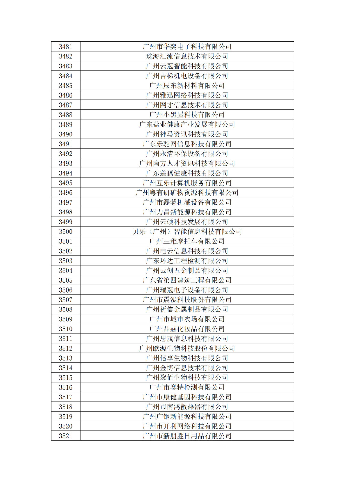 廣東省2019年第一二三批擬認定高新技術企業名單