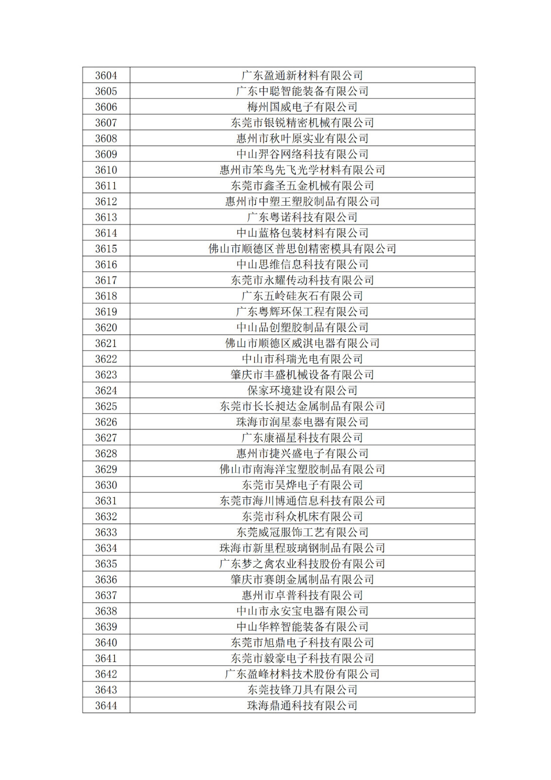 廣東省2019年第一二三批擬認定高新技術企業名單