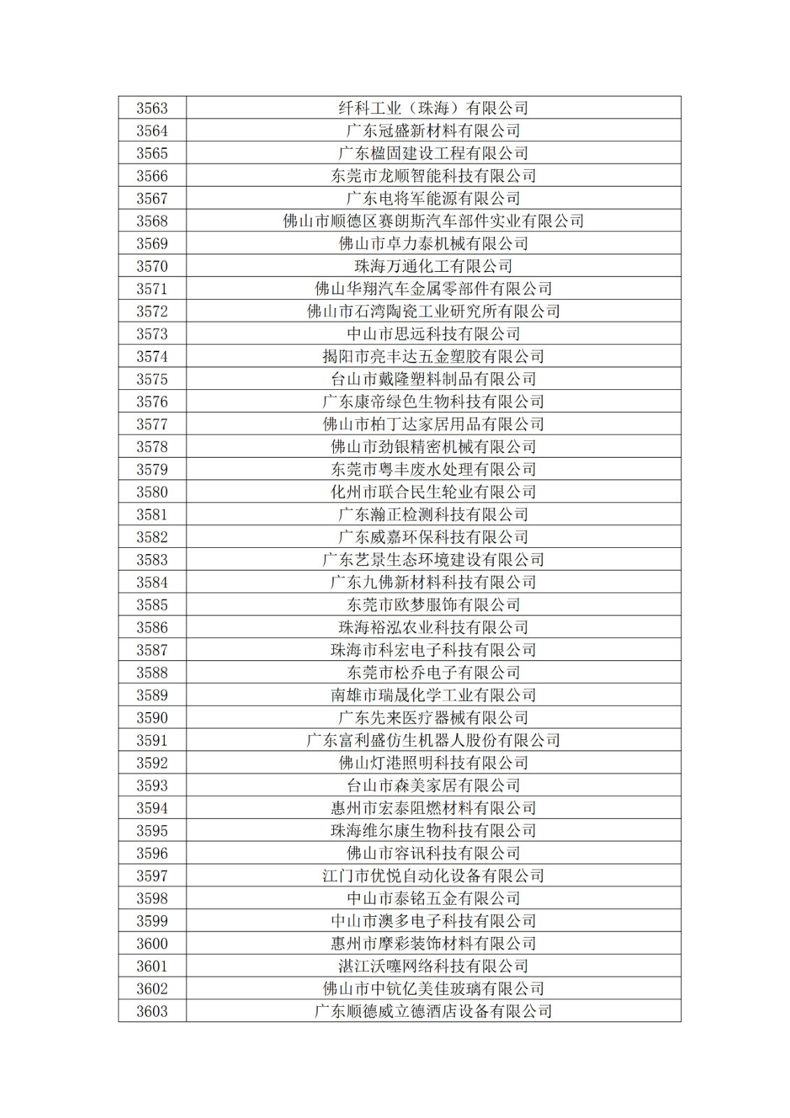 廣東省2019年第一二三批擬認定高新技術企業名單