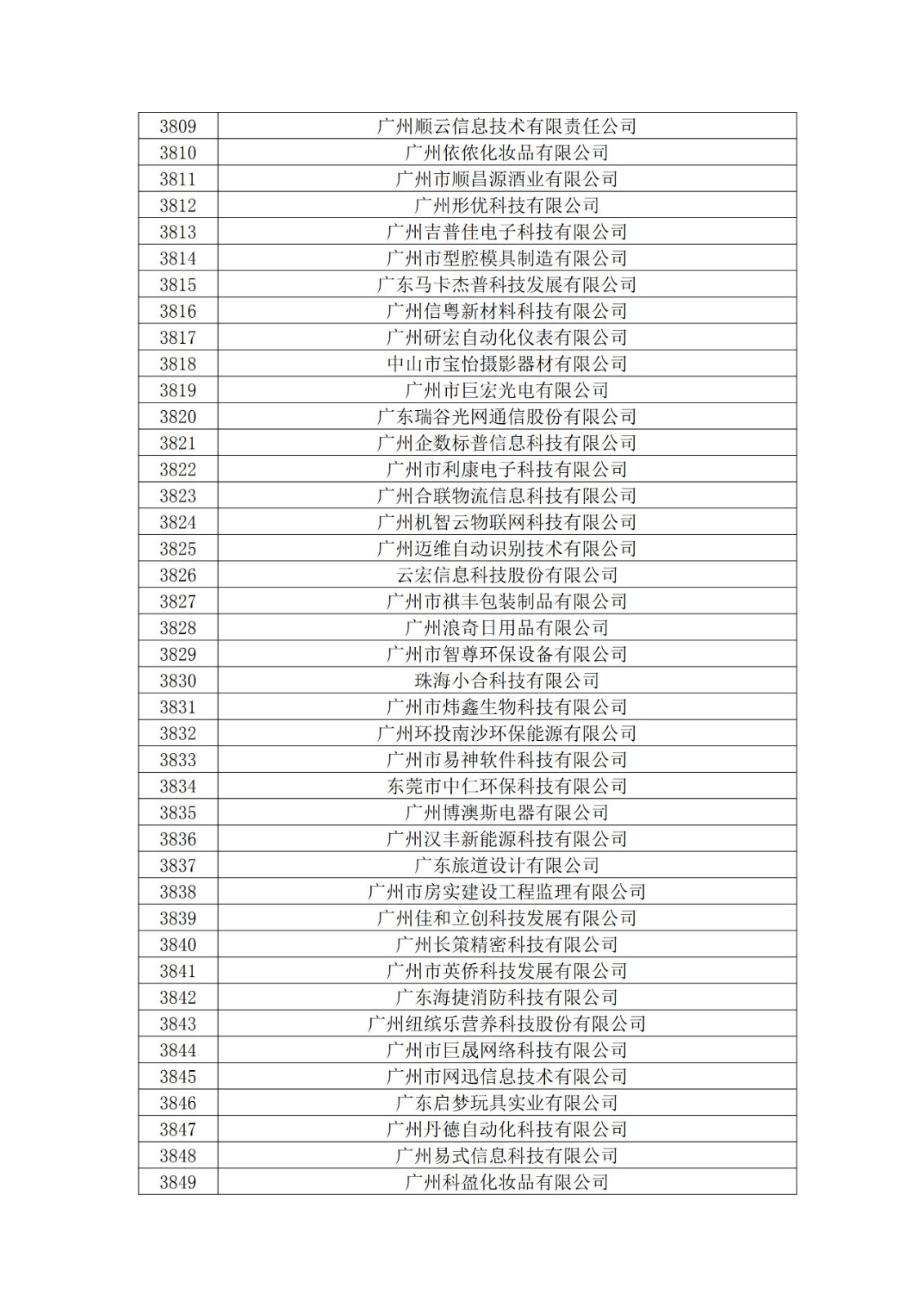 廣東省2019年第一二三批擬認定高新技術企業名單