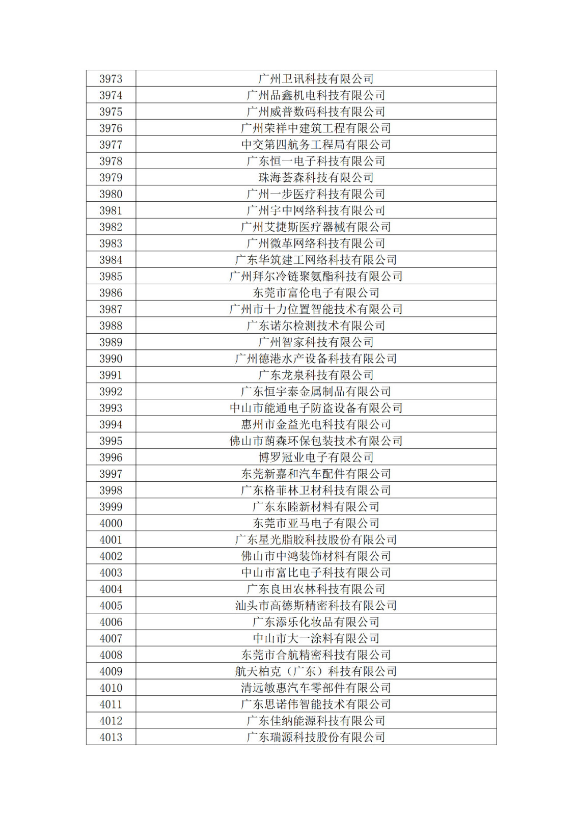 廣東省2019年第一二三批擬認定高新技術企業名單