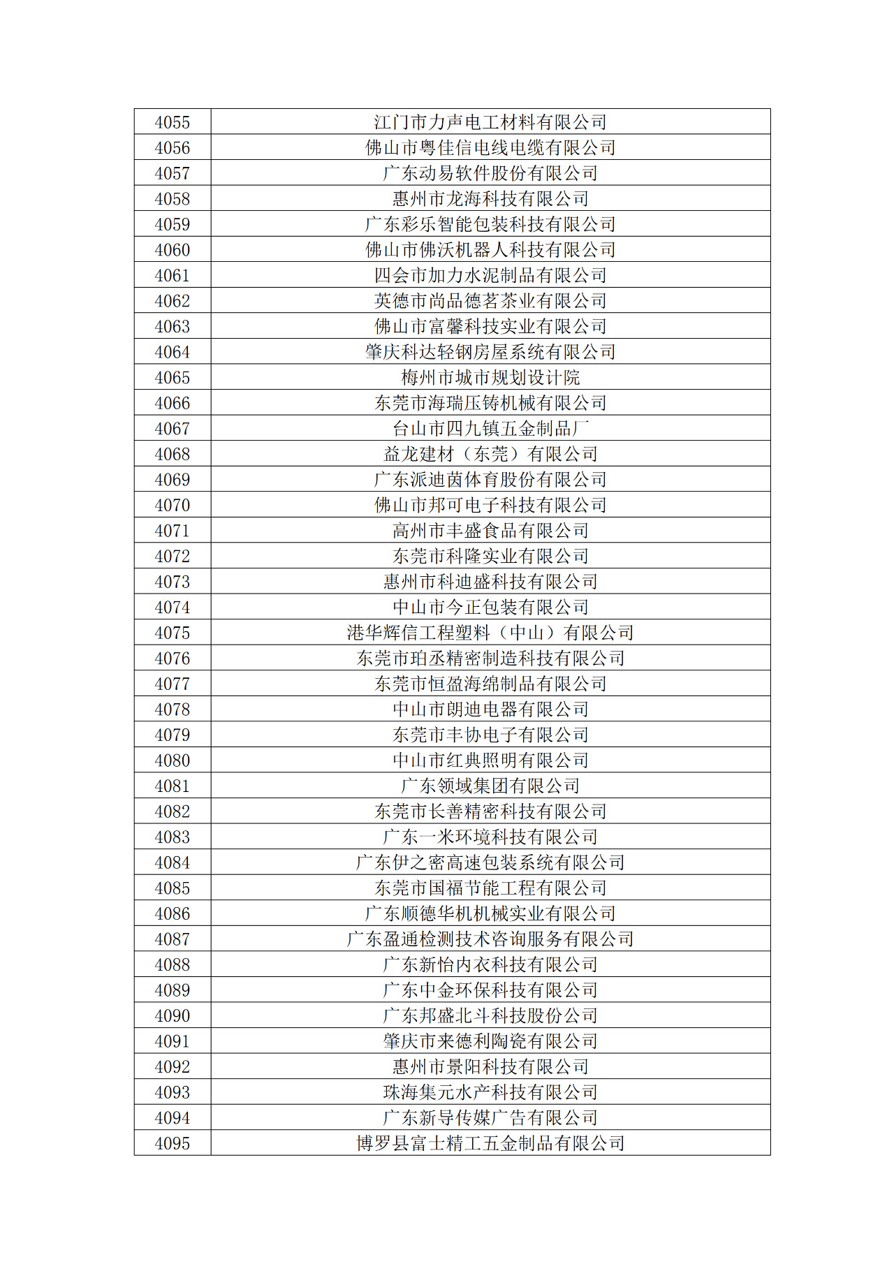 廣東省2019年第一二三批擬認定高新技術企業名單