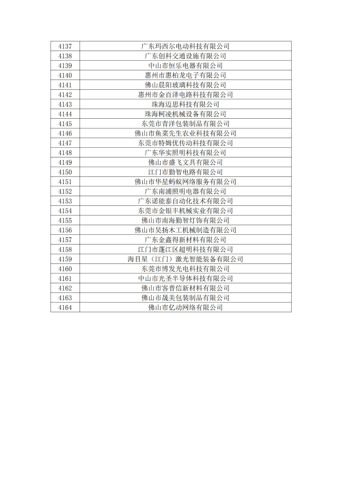 廣東省2019年第一二三批擬認定高新技術企業名單