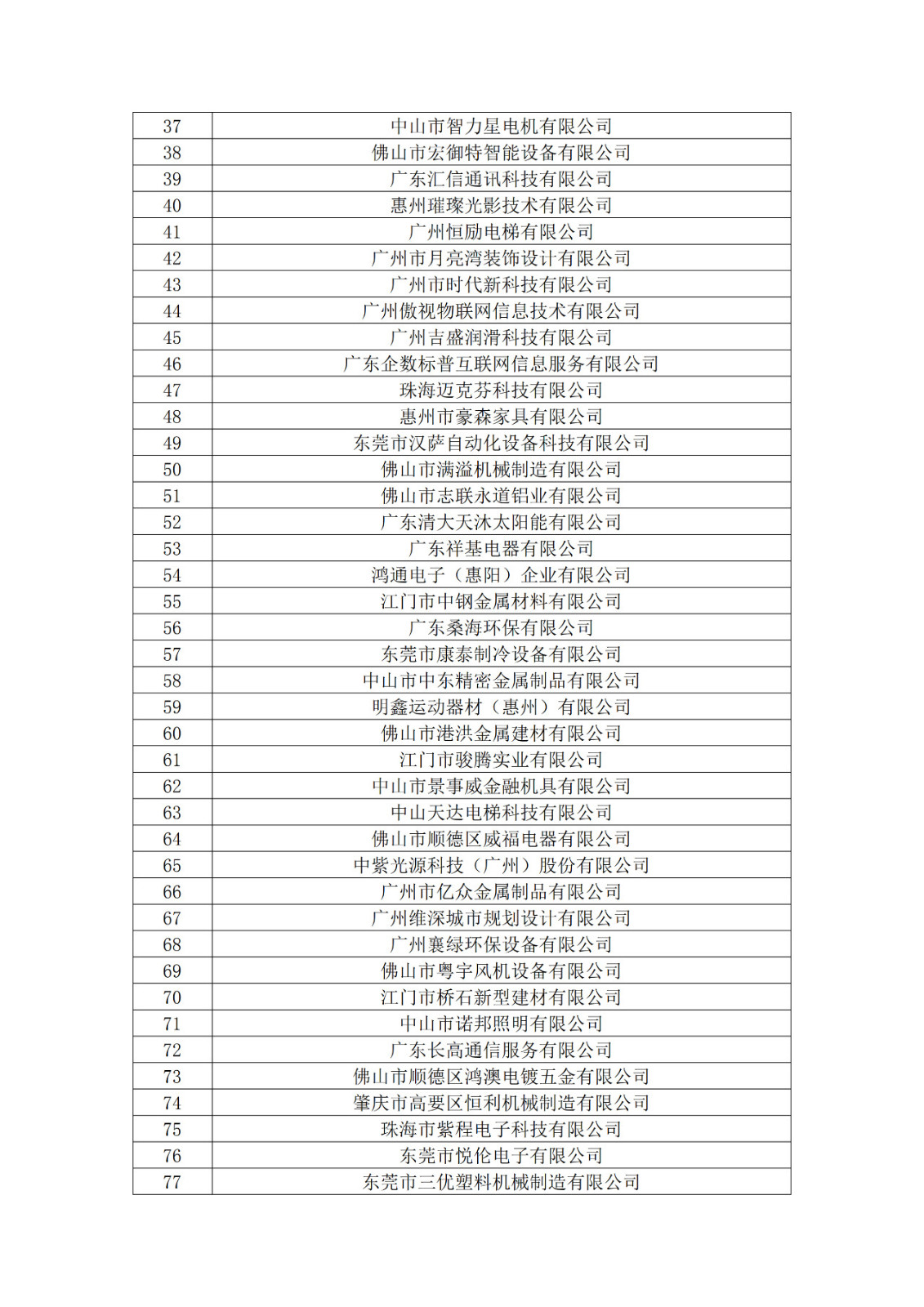 廣東省2019年第一二三批擬認定高新技術企業名單