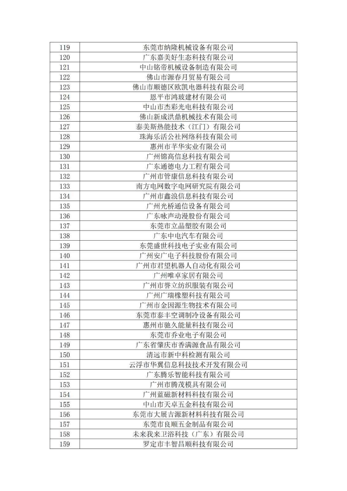 廣東省2019年第一二三批擬認定高新技術企業名單