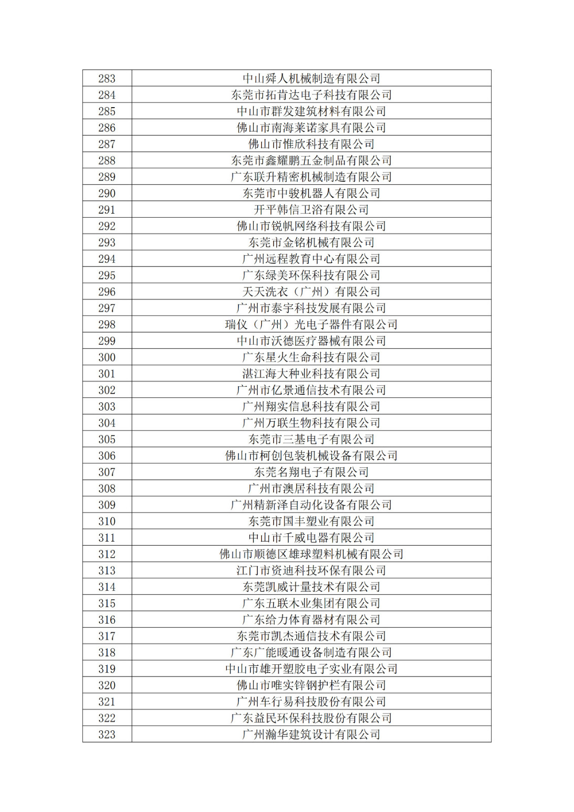廣東省2019年第一二三批擬認定高新技術企業名單