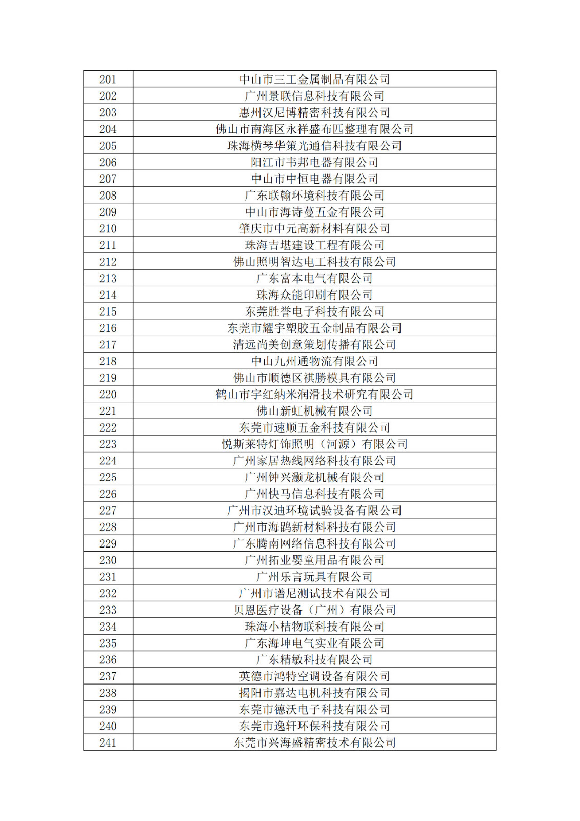 廣東省2019年第一二三批擬認定高新技術企業名單