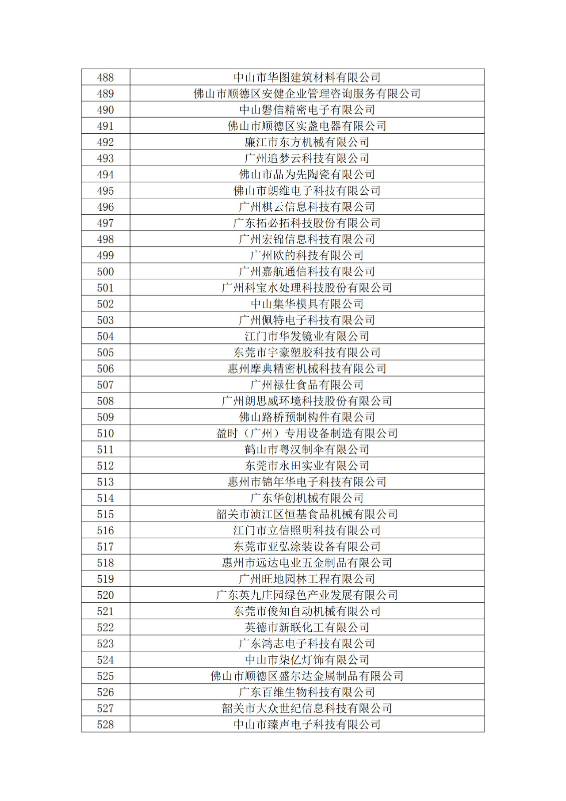 廣東省2019年第一二三批擬認定高新技術企業名單
