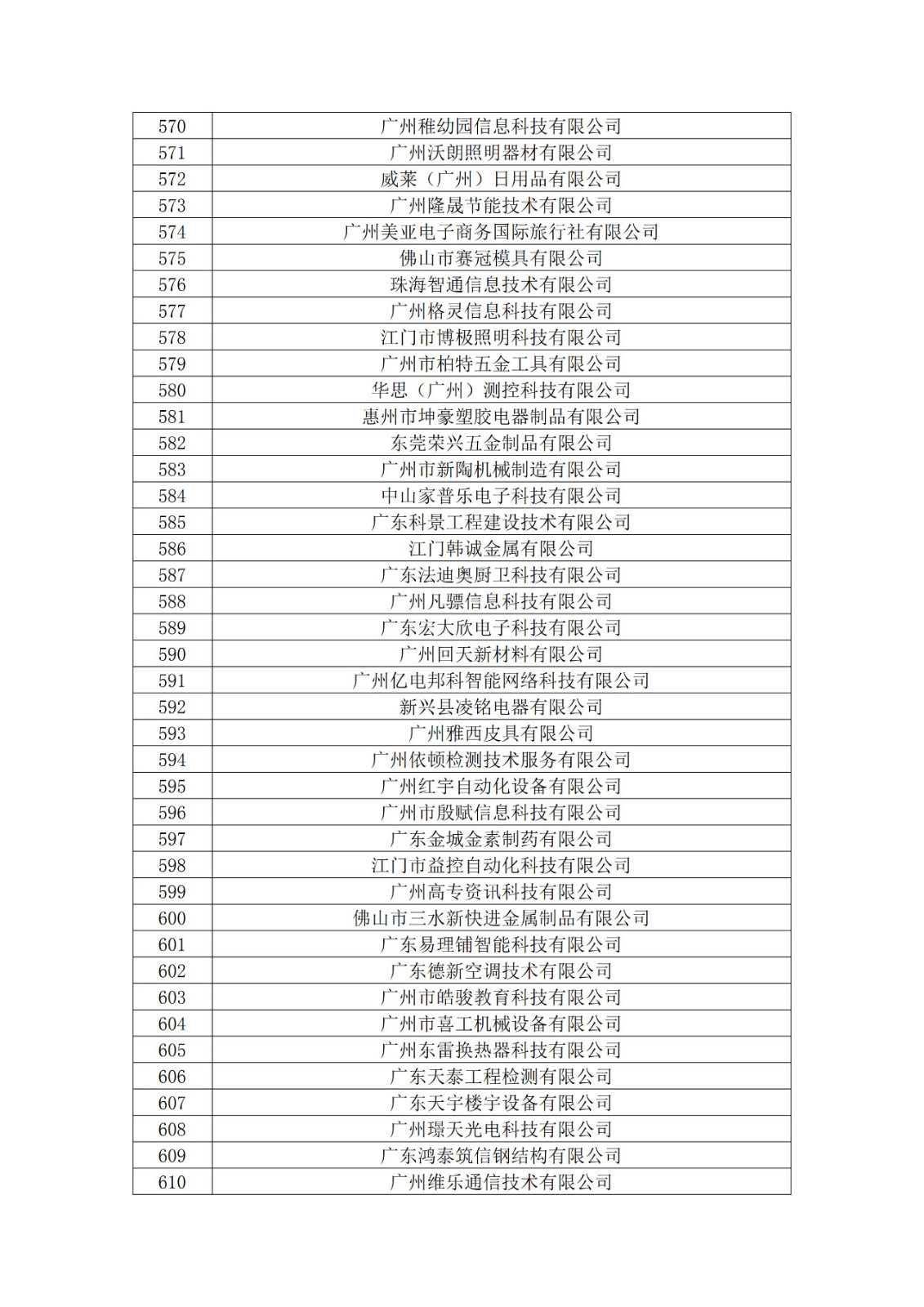廣東省2019年第一二三批擬認定高新技術企業名單