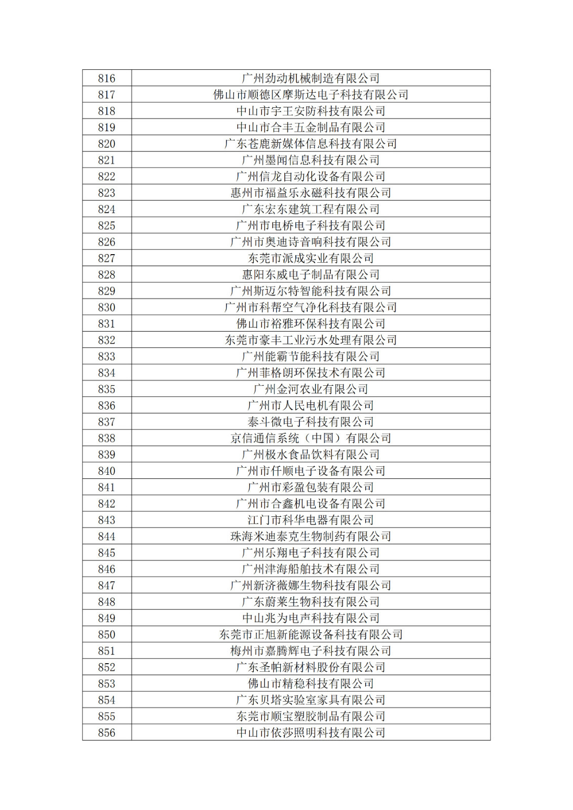 廣東省2019年第一二三批擬認定高新技術企業名單