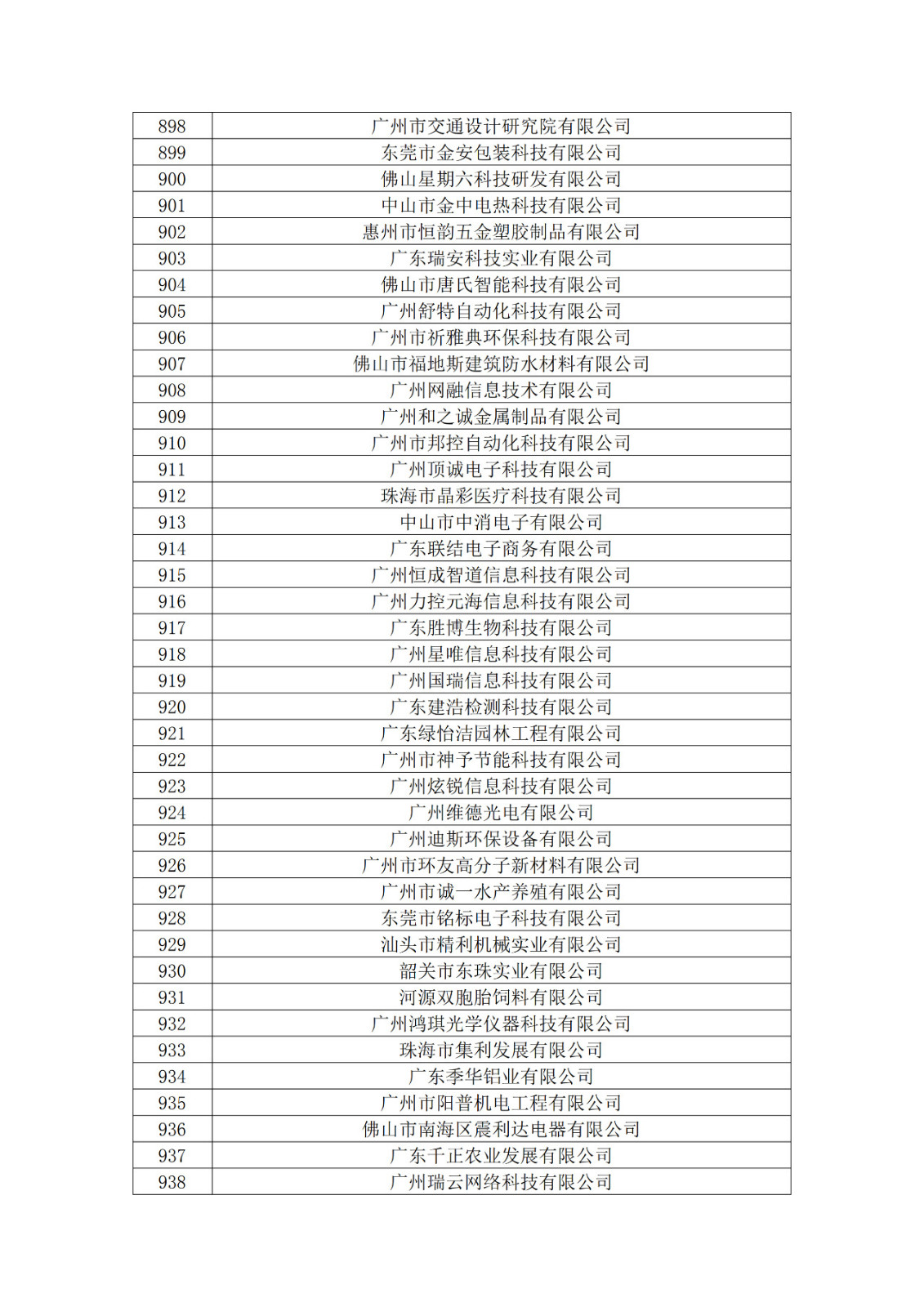 廣東省2019年第一二三批擬認定高新技術企業名單