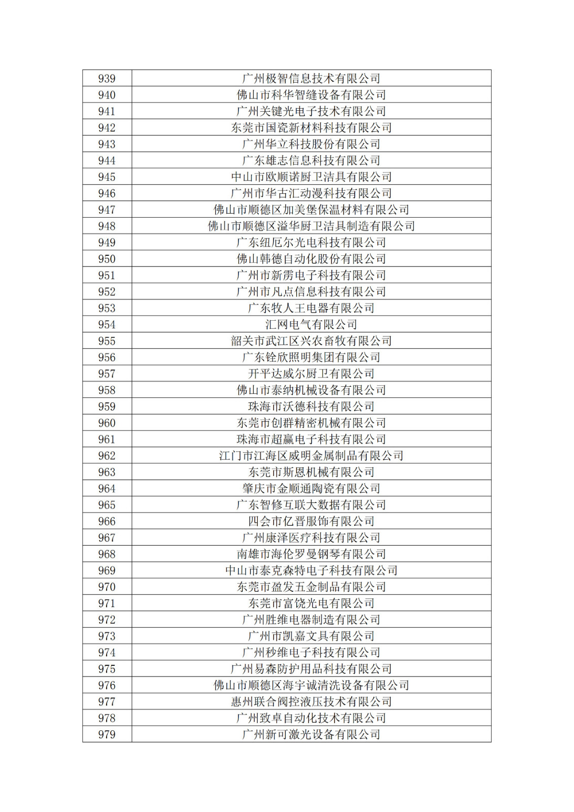 廣東省2019年第一二三批擬認定高新技術企業名單