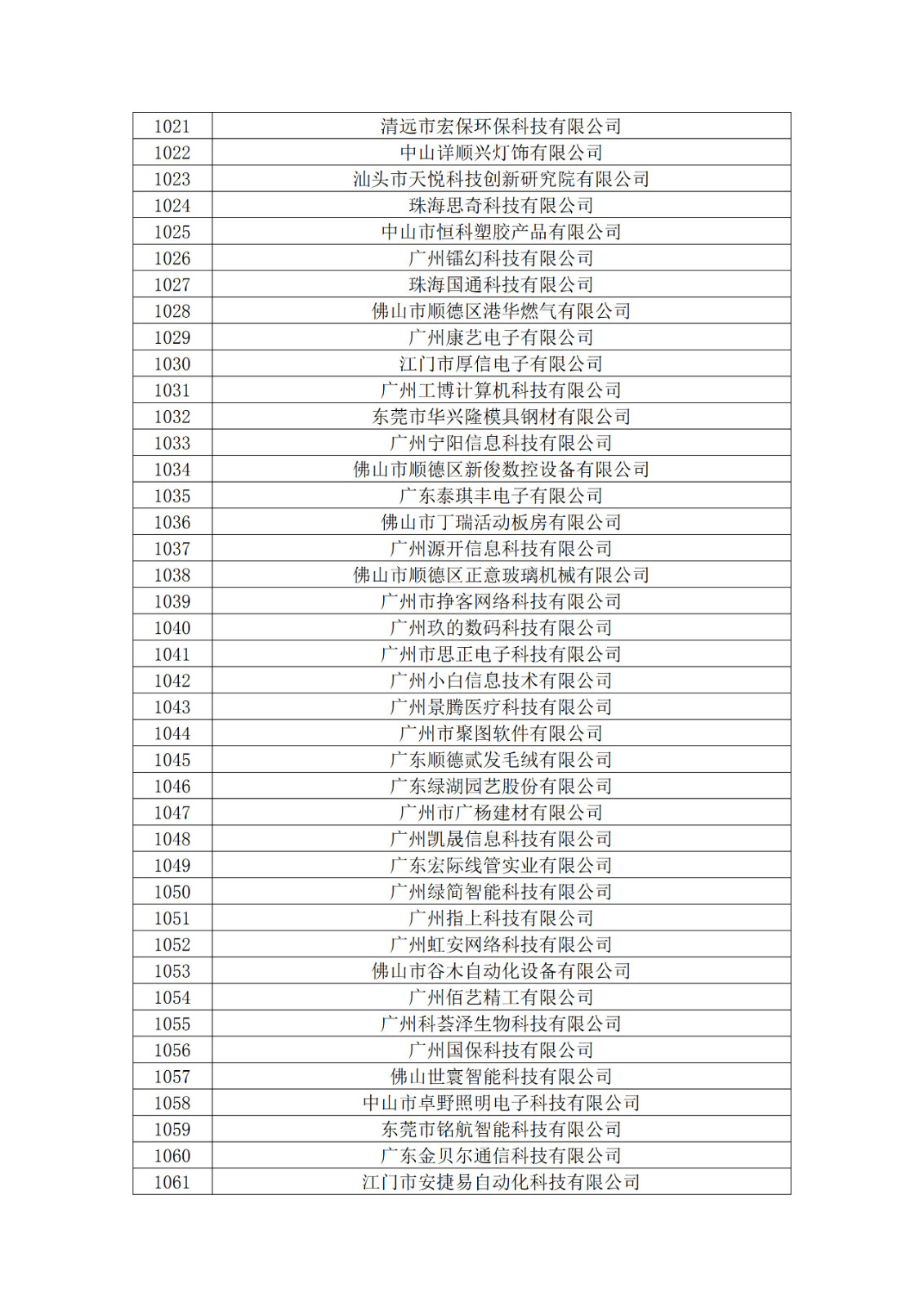 廣東省2019年第一二三批擬認定高新技術企業名單
