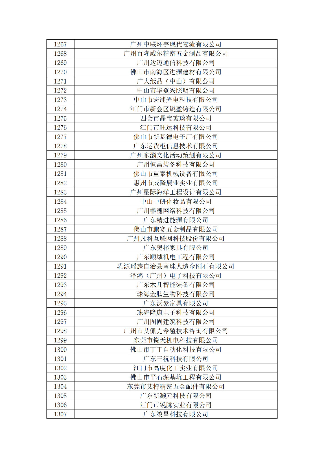 廣東省2019年第一二三批擬認定高新技術企業名單