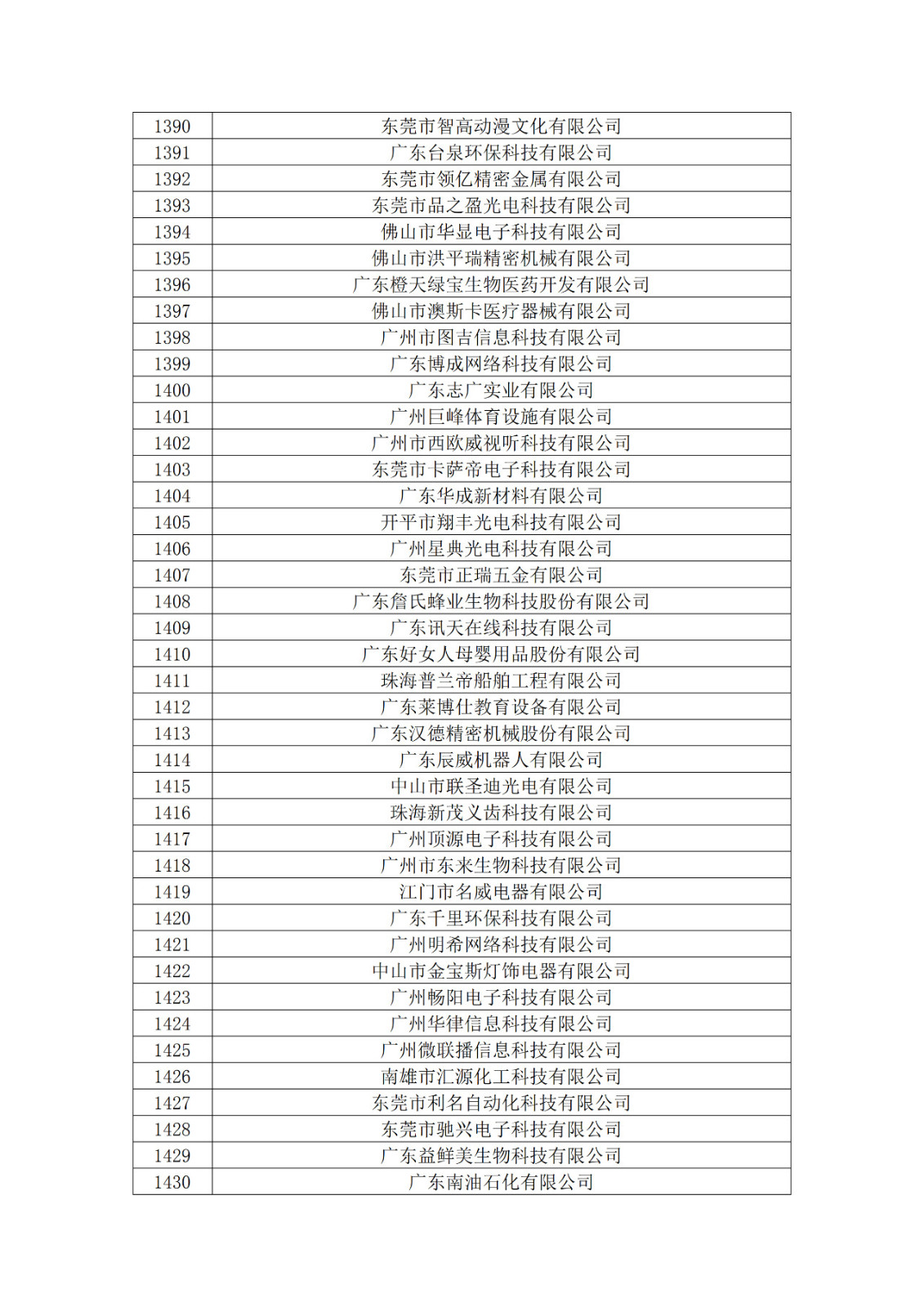 廣東省2019年第一二三批擬認定高新技術企業名單