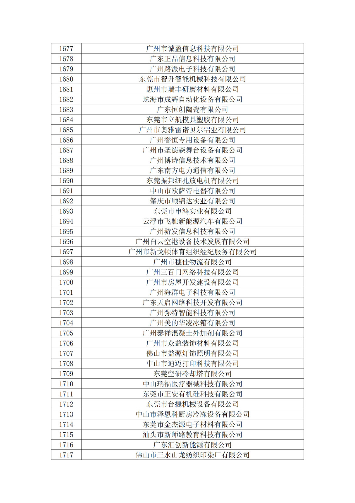廣東省2019年第一二三批擬認定高新技術企業名單