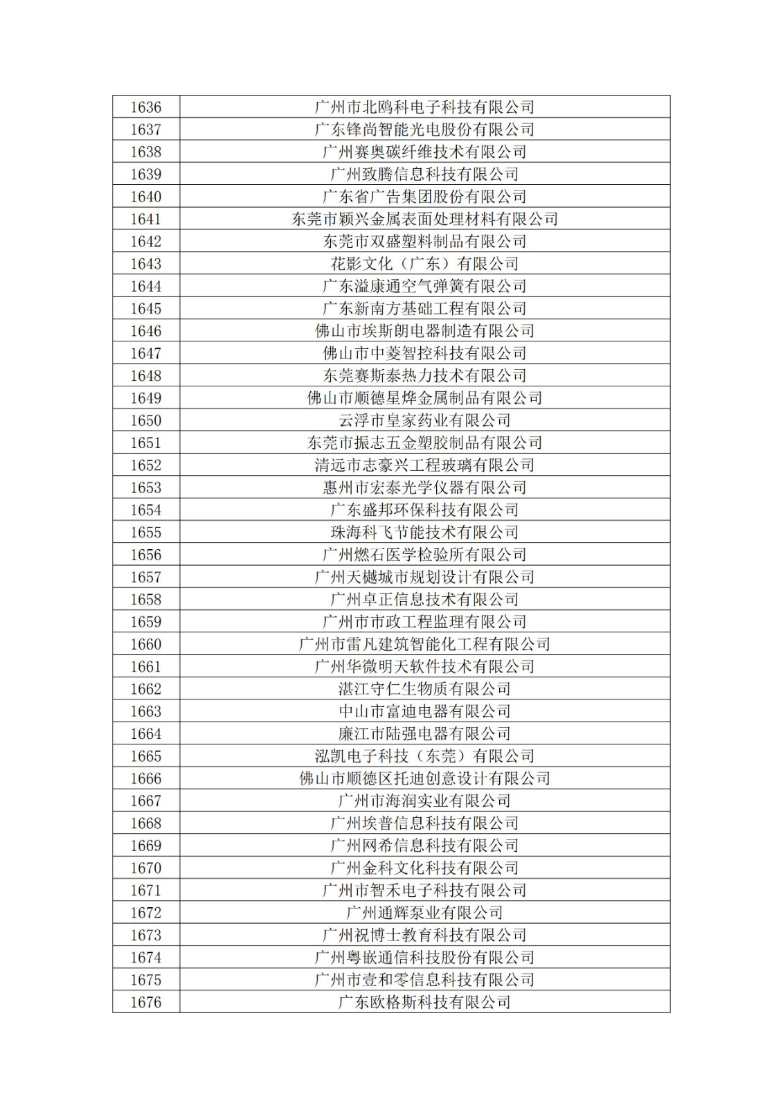 廣東省2019年第一二三批擬認定高新技術企業名單