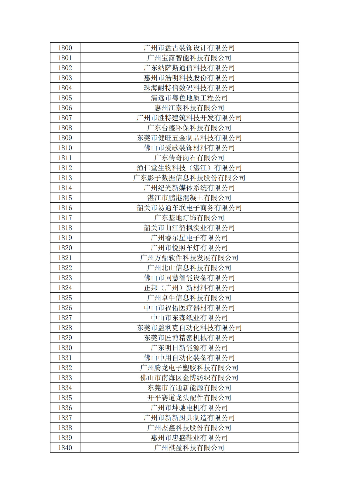 廣東省2019年第一二三批擬認定高新技術企業名單