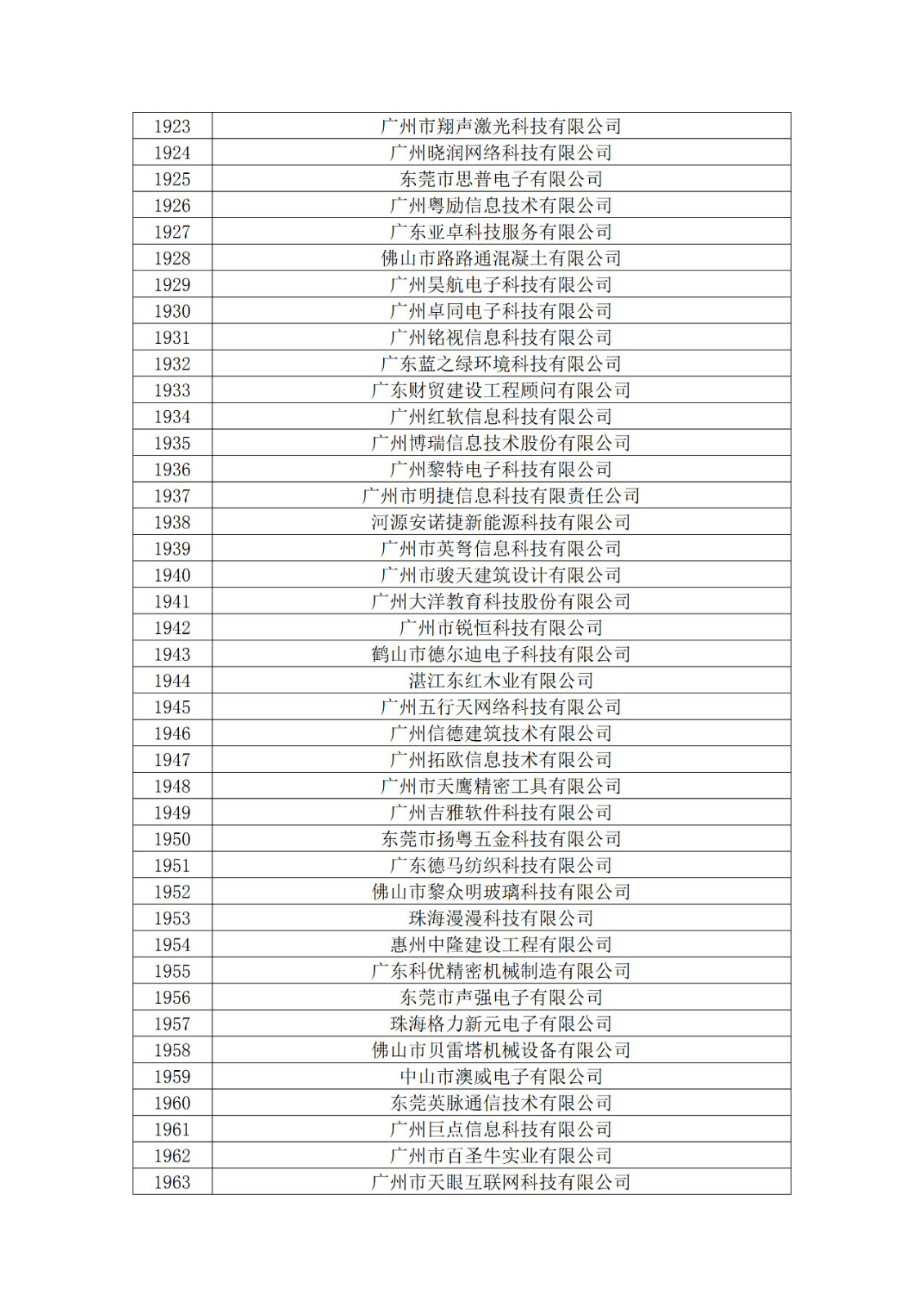 廣東省2019年第一二三批擬認定高新技術企業名單
