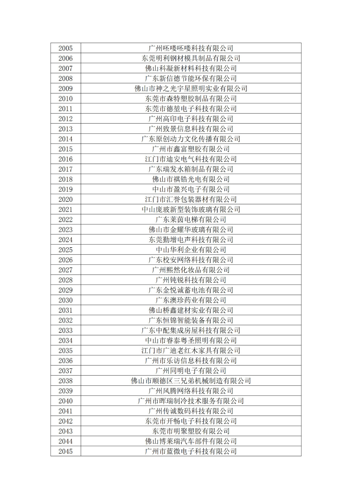 廣東省2019年第一二三批擬認定高新技術企業名單