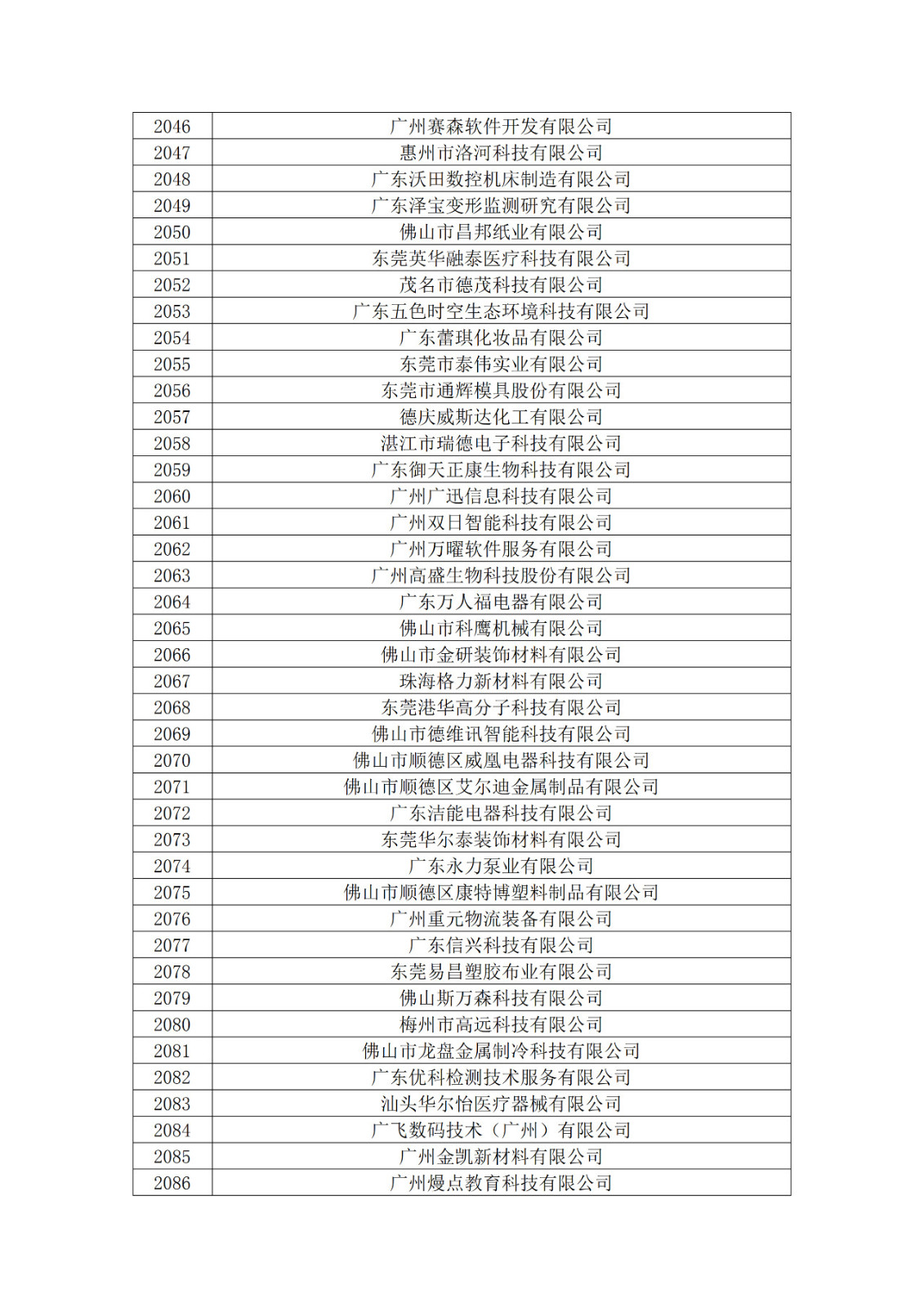 廣東省2019年第一二三批擬認定高新技術企業名單