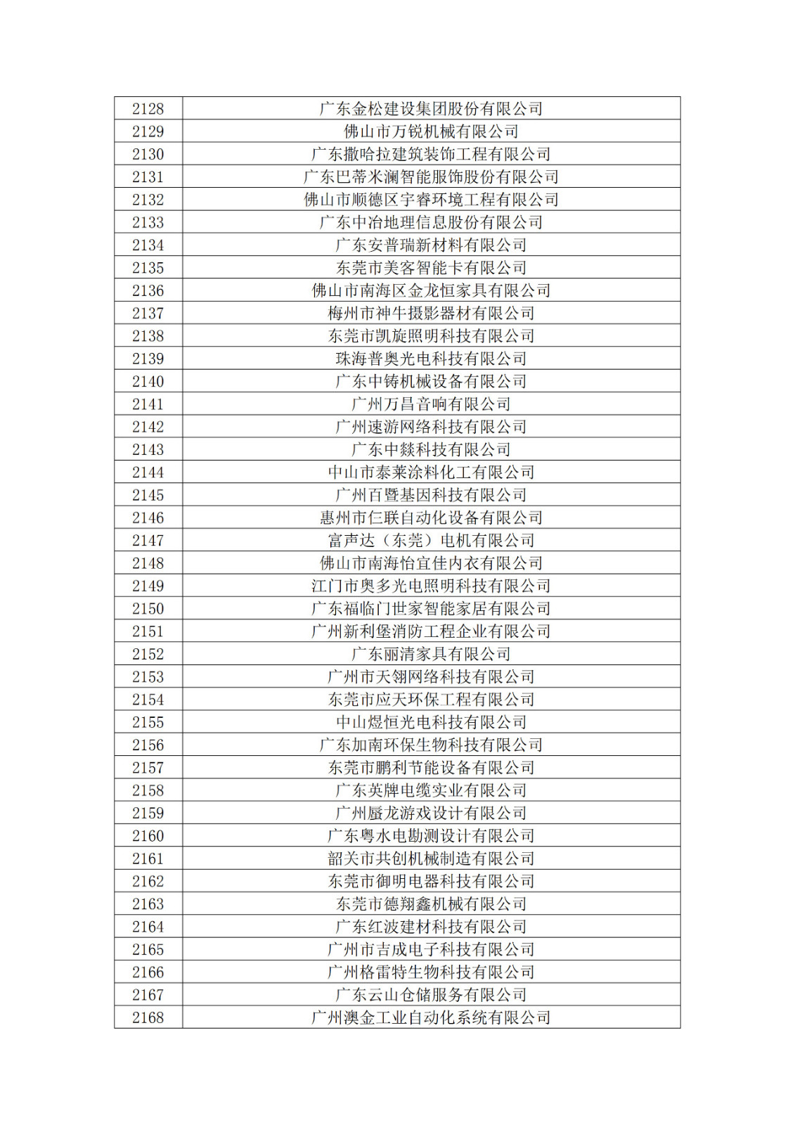 廣東省2019年第一二三批擬認定高新技術企業名單