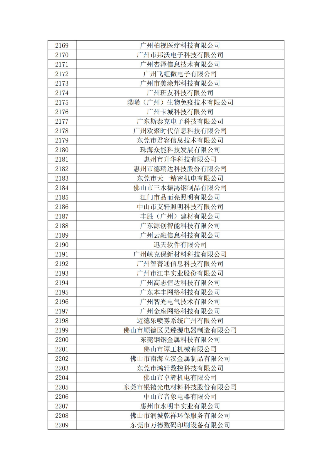 廣東省2019年第一二三批擬認定高新技術企業名單