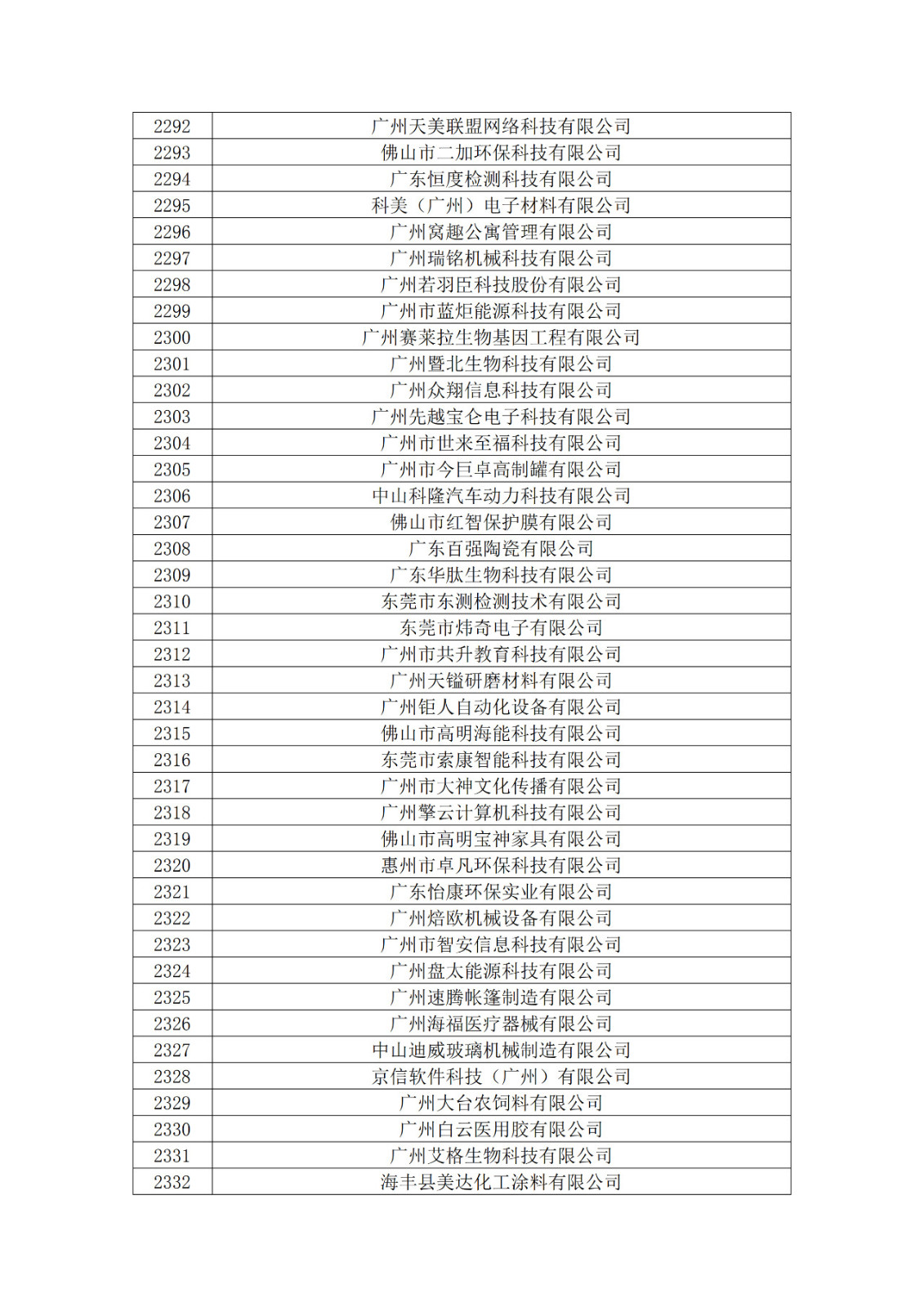 廣東省2019年第一二三批擬認定高新技術企業名單
