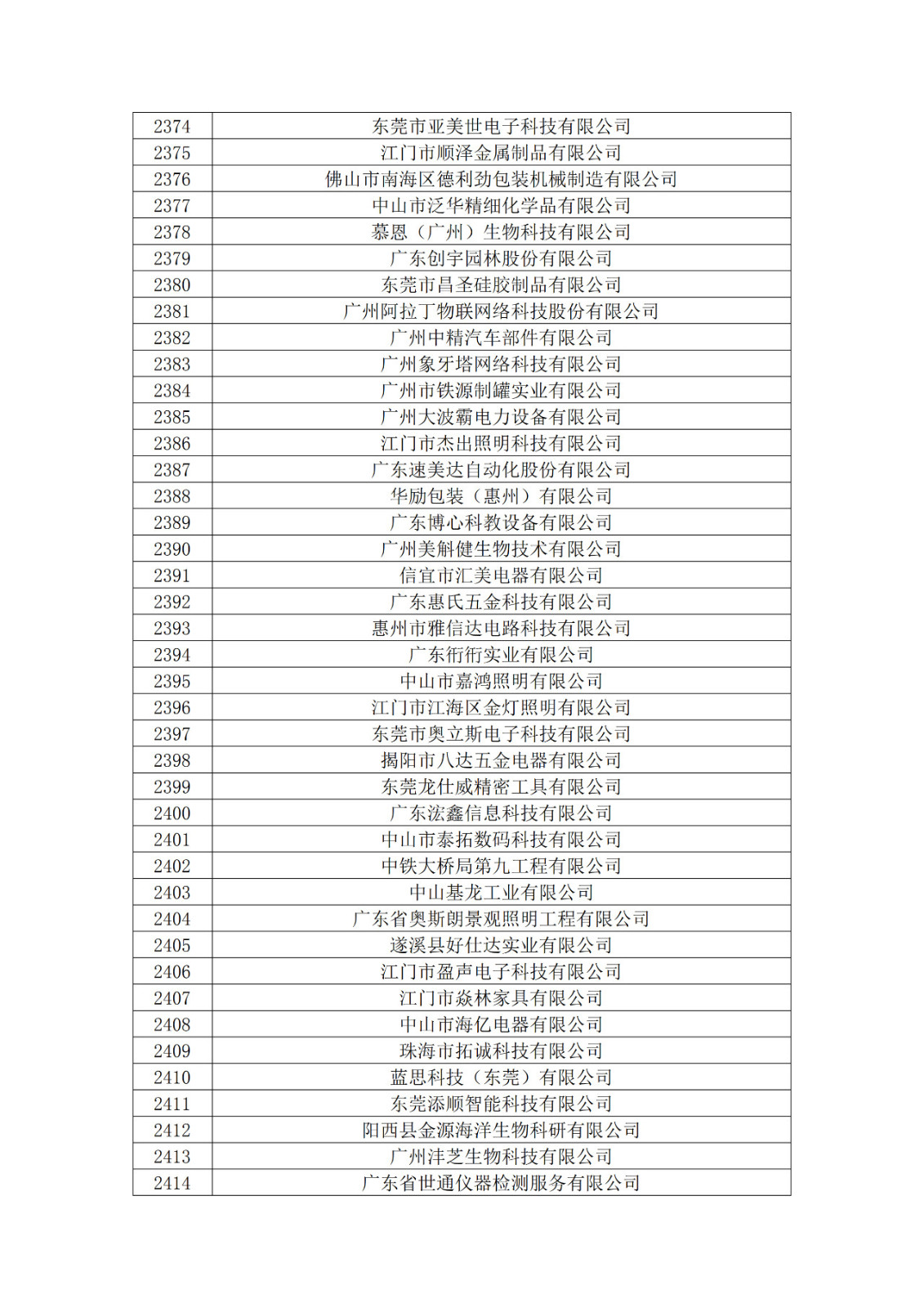 廣東省2019年第一二三批擬認定高新技術企業名單