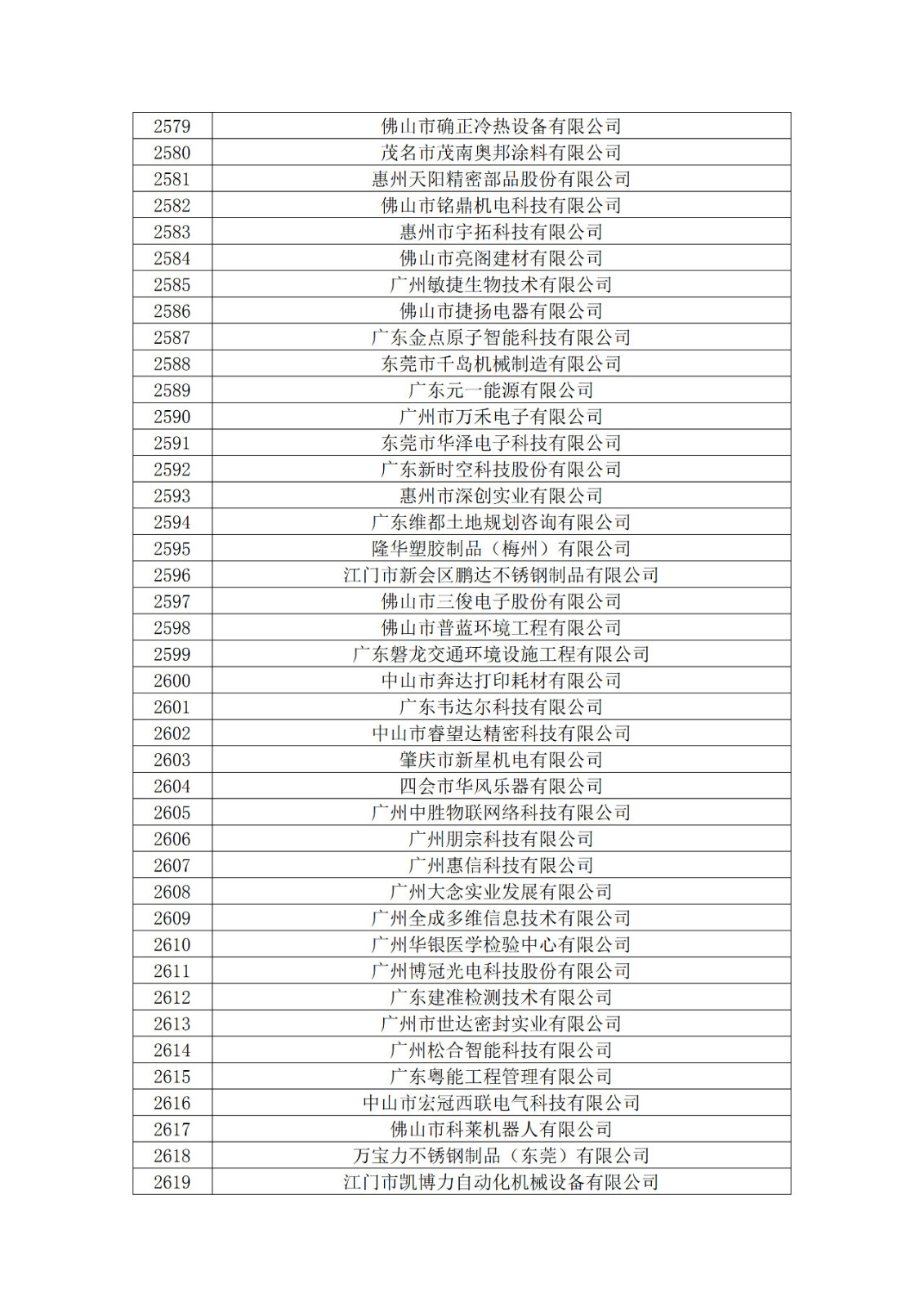 廣東省2019年第一二三批擬認定高新技術企業名單