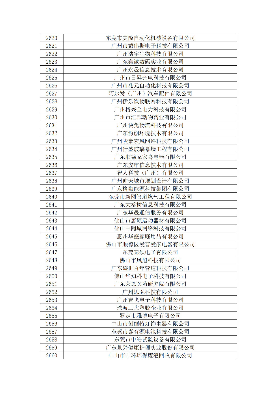 廣東省2019年第一二三批擬認定高新技術企業名單