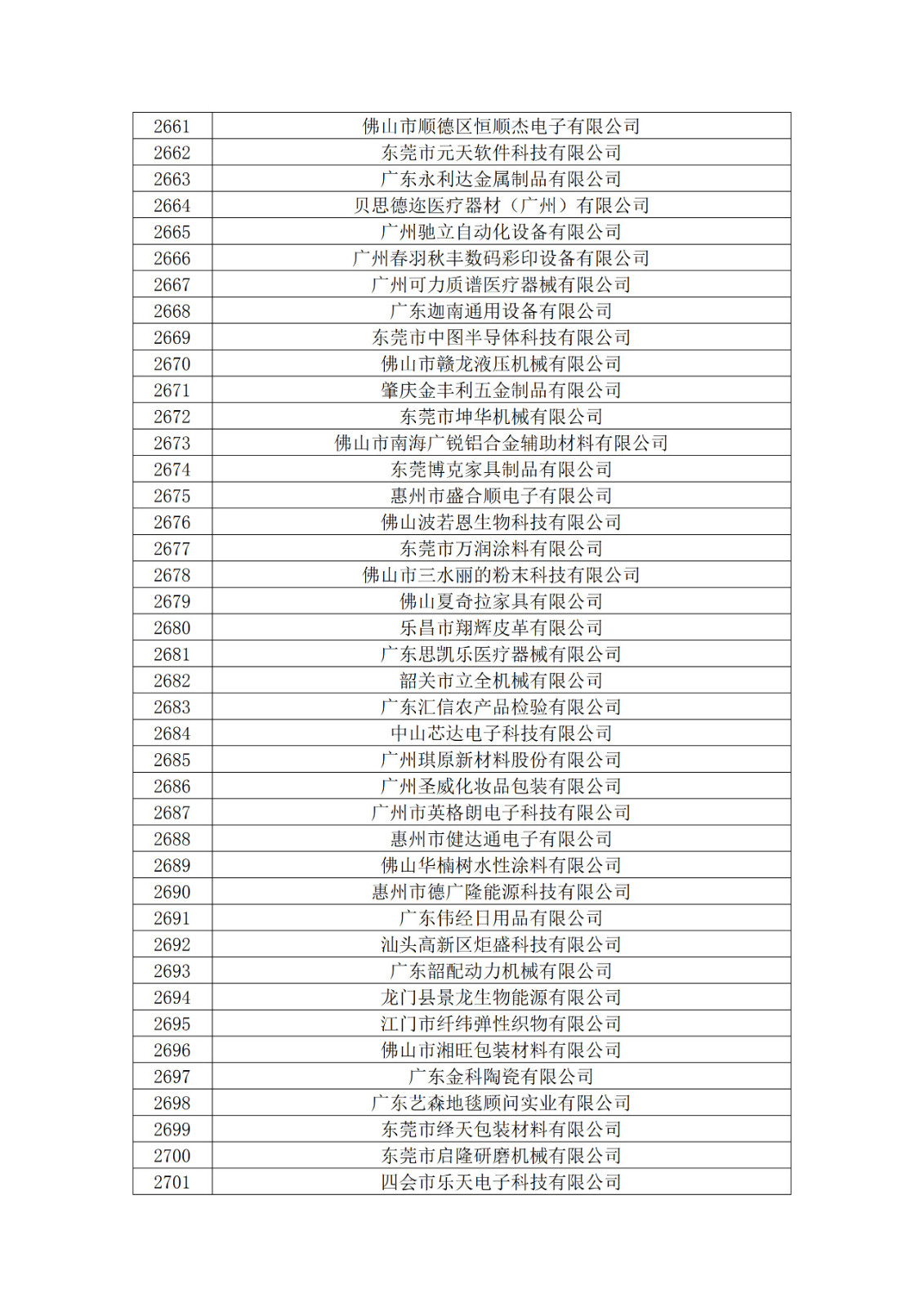 廣東省2019年第一二三批擬認定高新技術企業名單