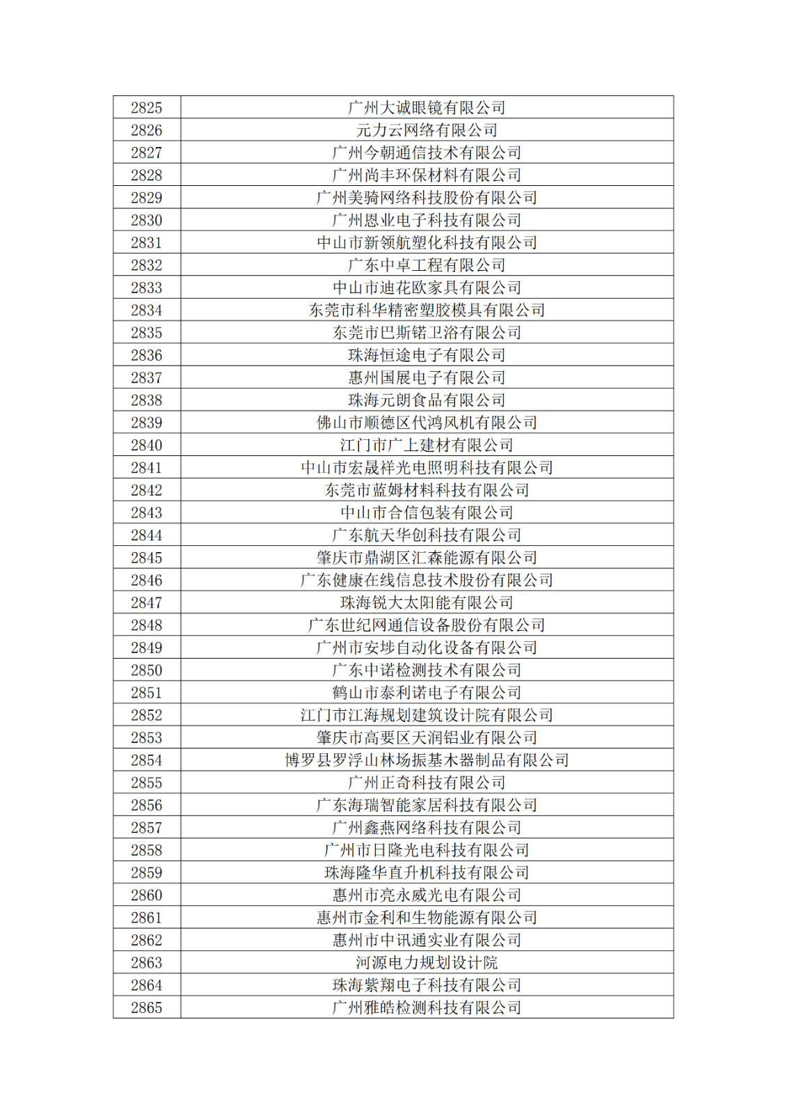 廣東省2019年第一二三批擬認定高新技術企業名單