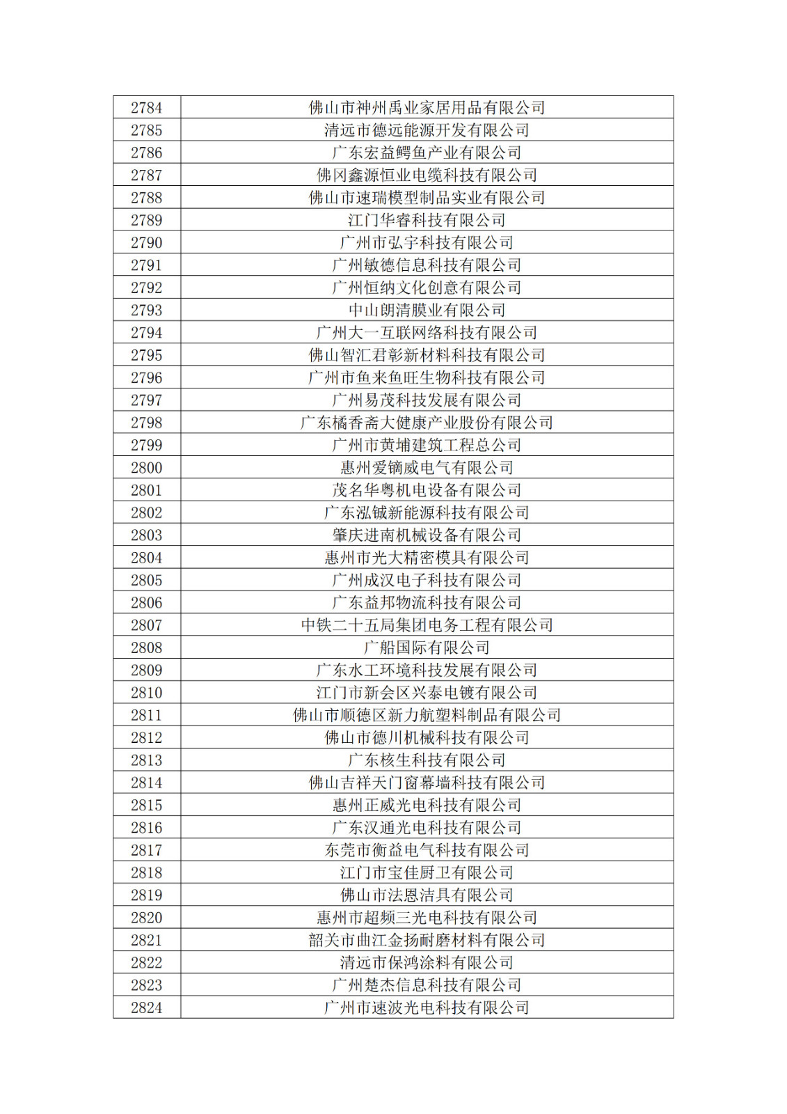 廣東省2019年第一二三批擬認定高新技術企業名單