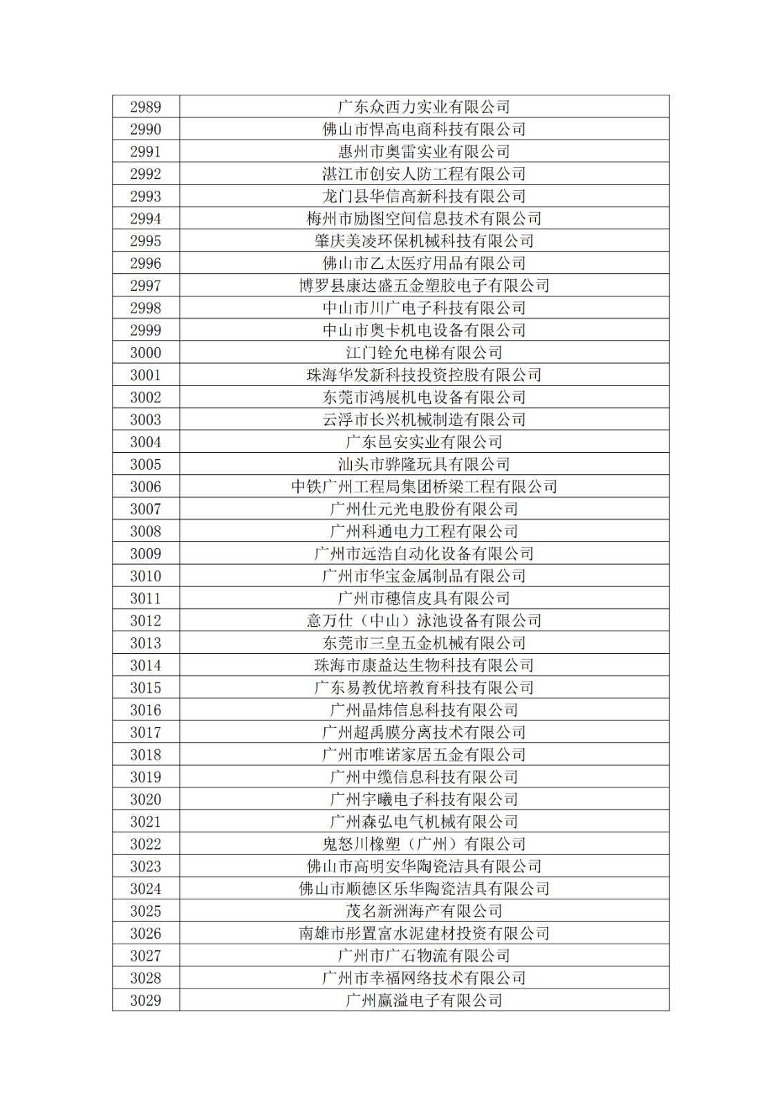 廣東省2019年第一二三批擬認定高新技術企業名單