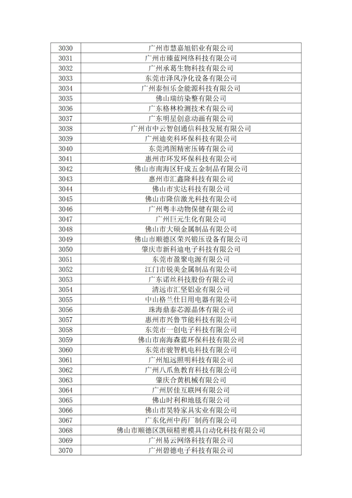 廣東省2019年第一二三批擬認定高新技術企業名單