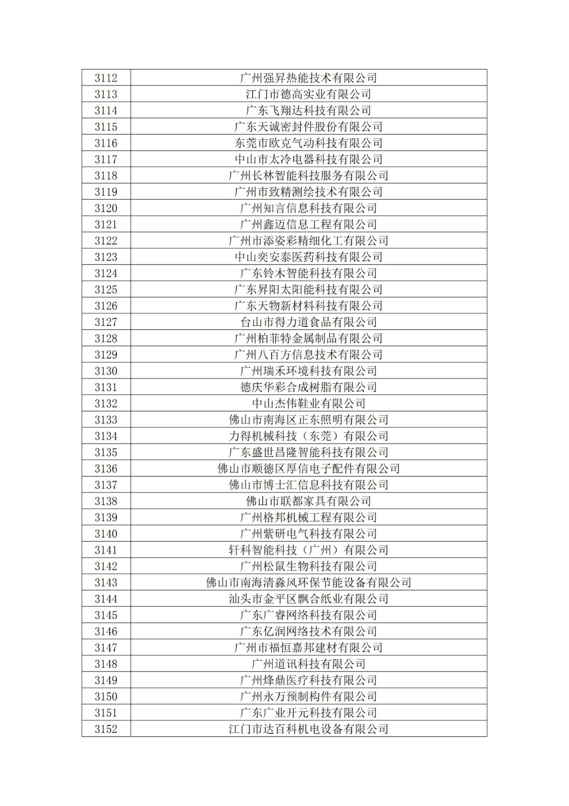 廣東省2019年第一二三批擬認定高新技術企業名單