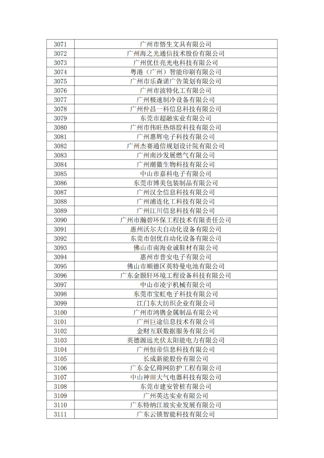 廣東省2019年第一二三批擬認定高新技術企業名單