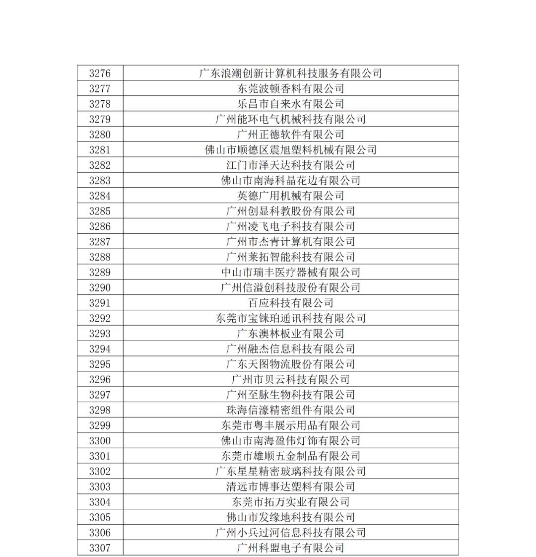 廣東省2019年第一二三批擬認定高新技術企業名單