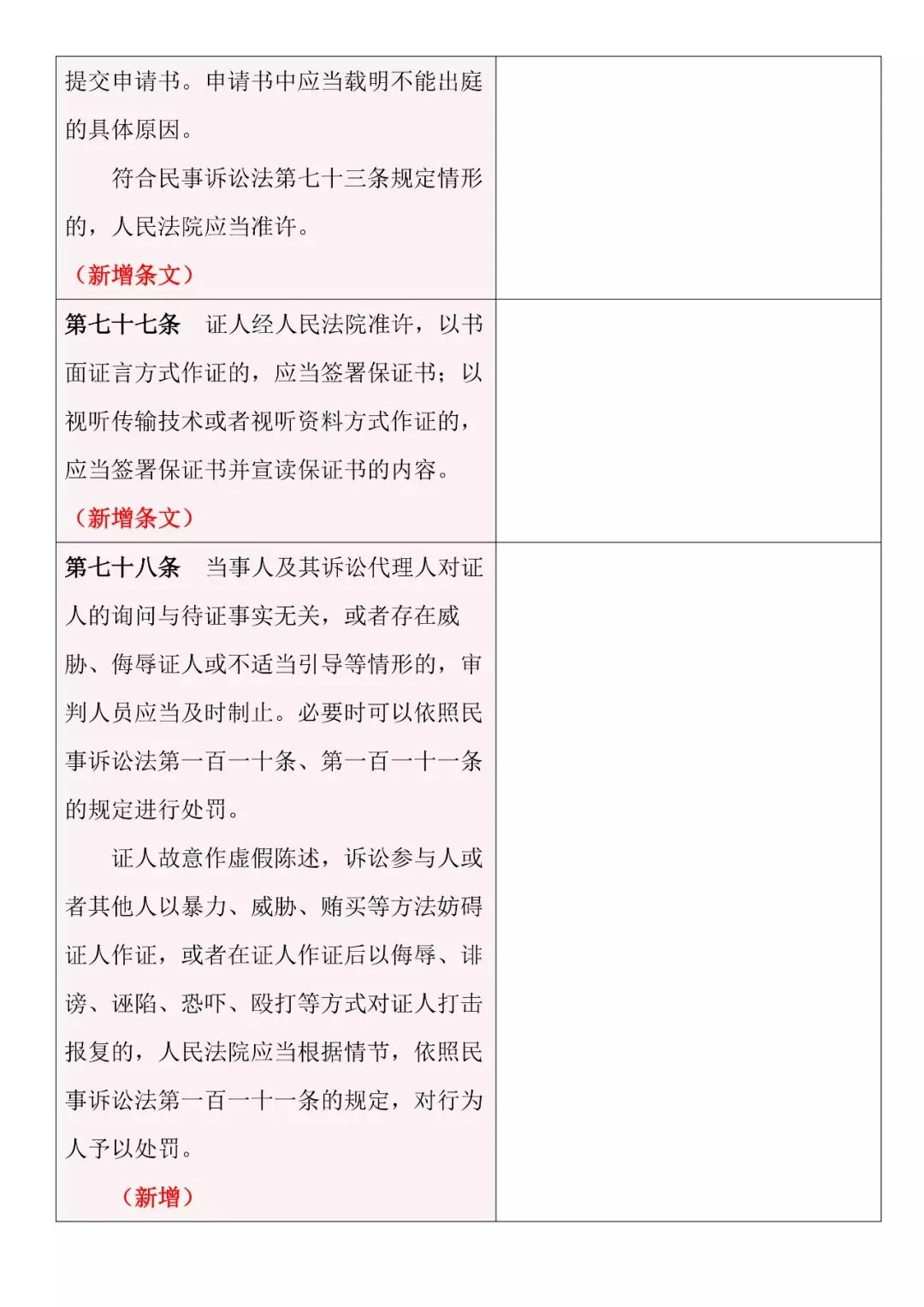 新舊對照 | 《最高人民法院關于民事訴訟證據的若干規定》