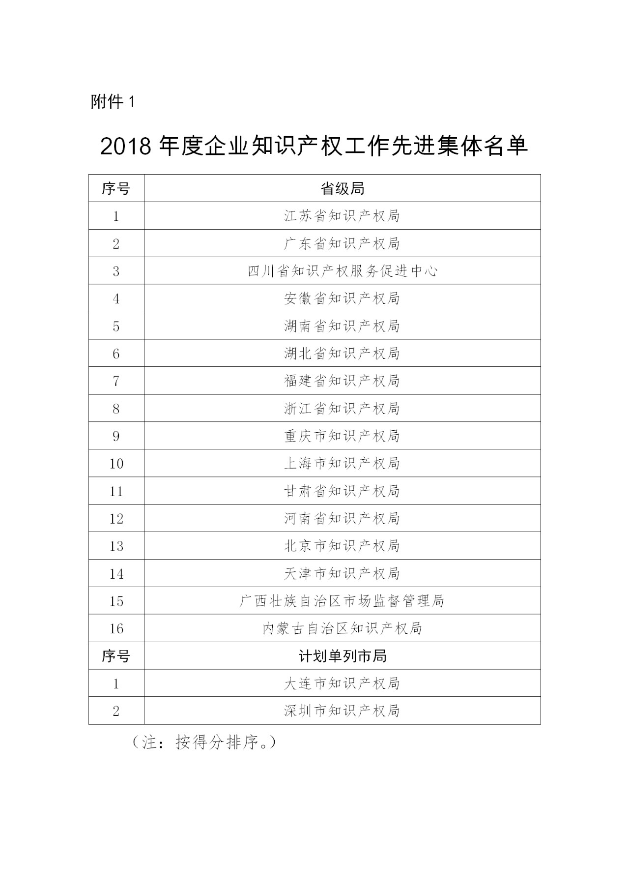 剛剛！國知局發布2018年企業知識產權工作先進集體及個人名單