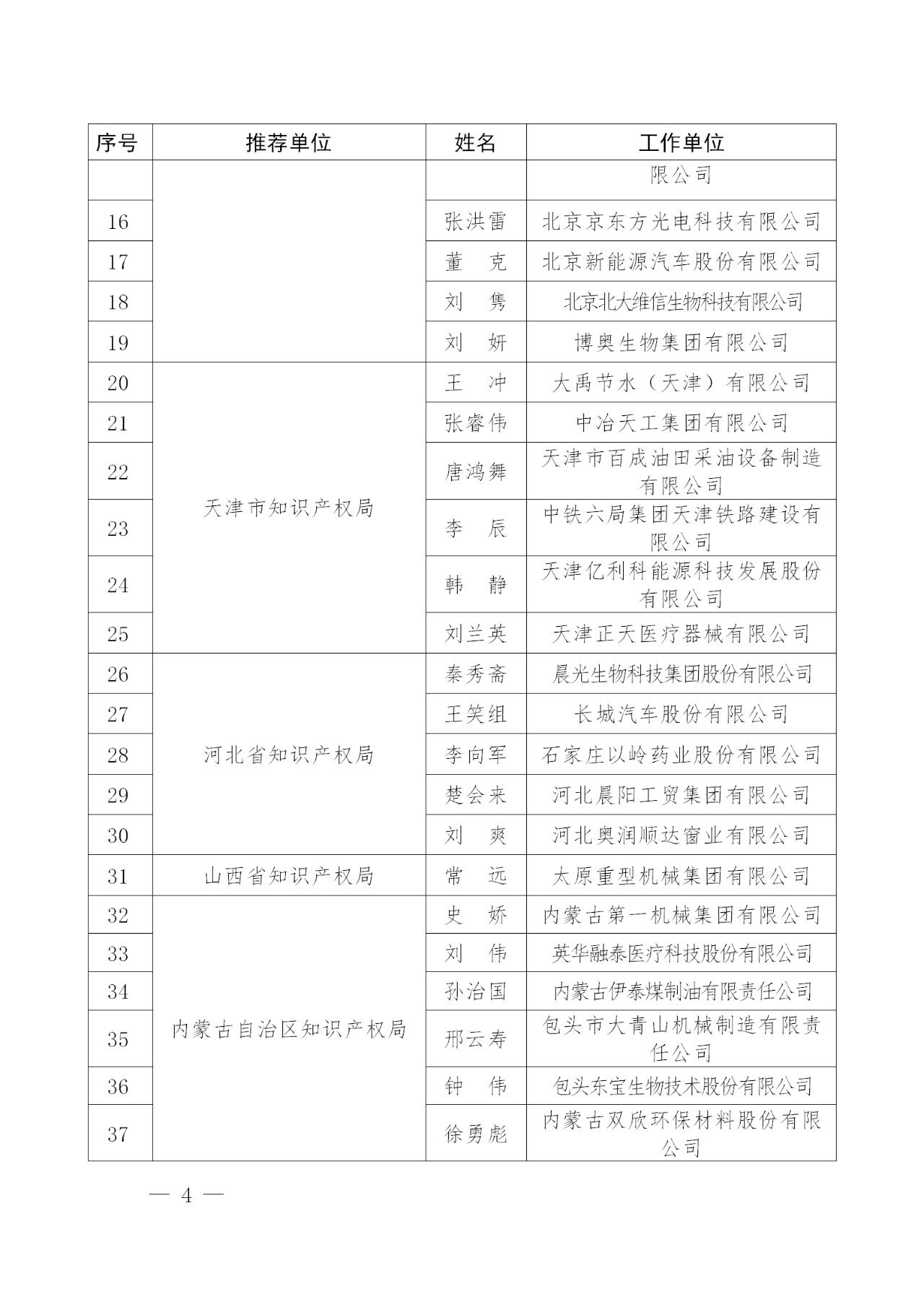 剛剛！國知局發布2018年企業知識產權工作先進集體及個人名單