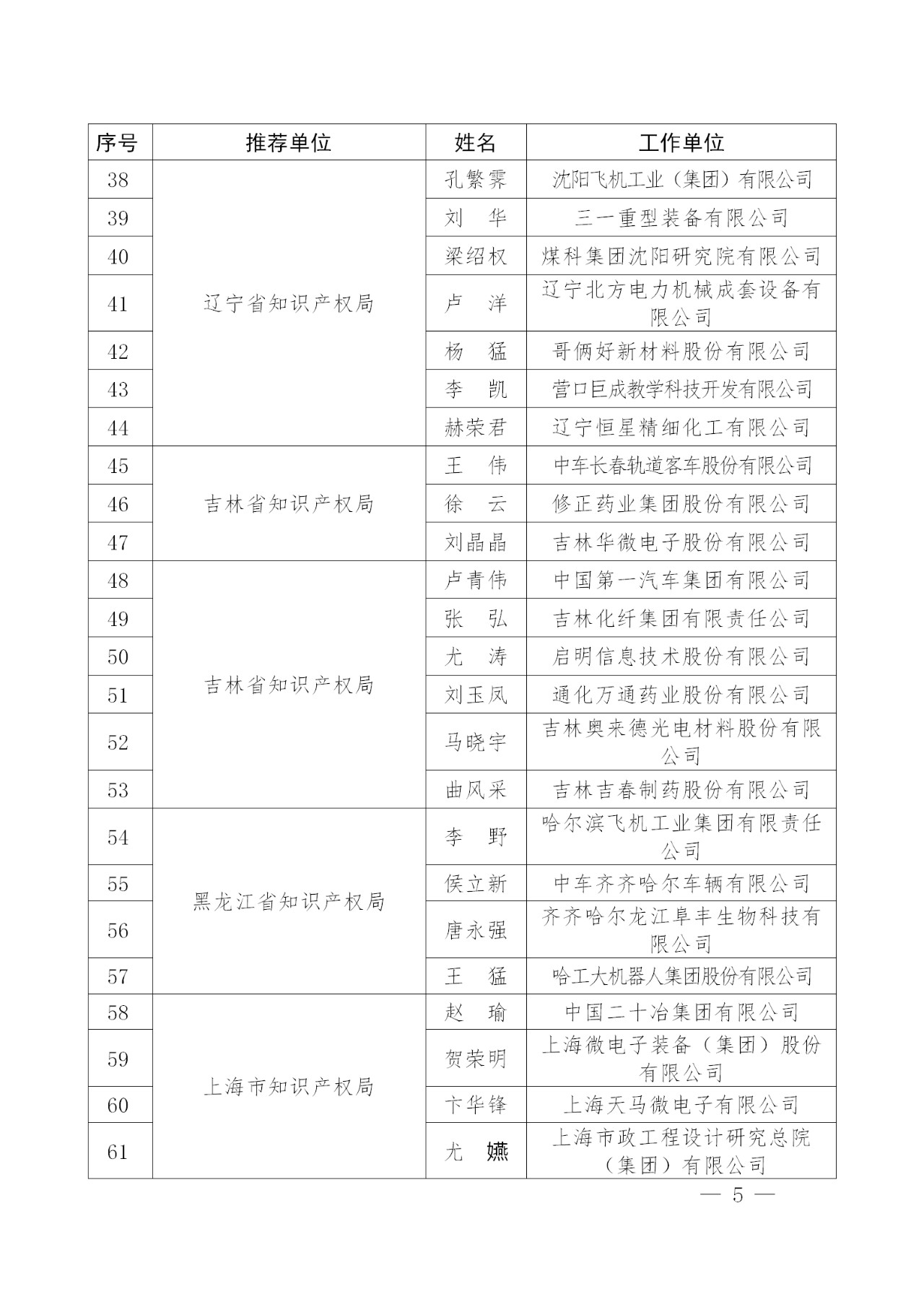 剛剛！國知局發布2018年企業知識產權工作先進集體及個人名單