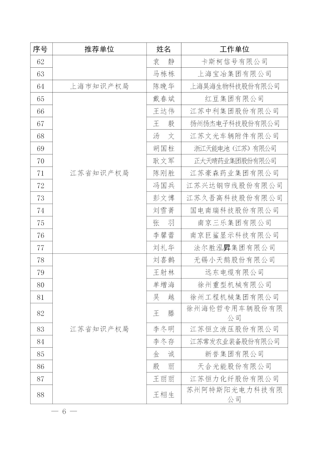 剛剛！國知局發布2018年企業知識產權工作先進集體及個人名單