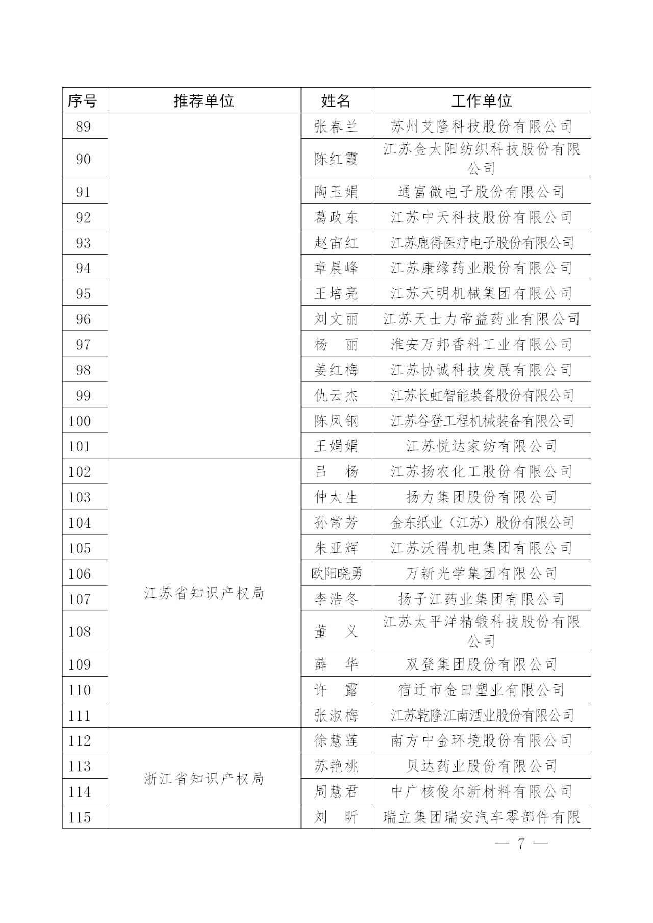 剛剛！國知局發布2018年企業知識產權工作先進集體及個人名單