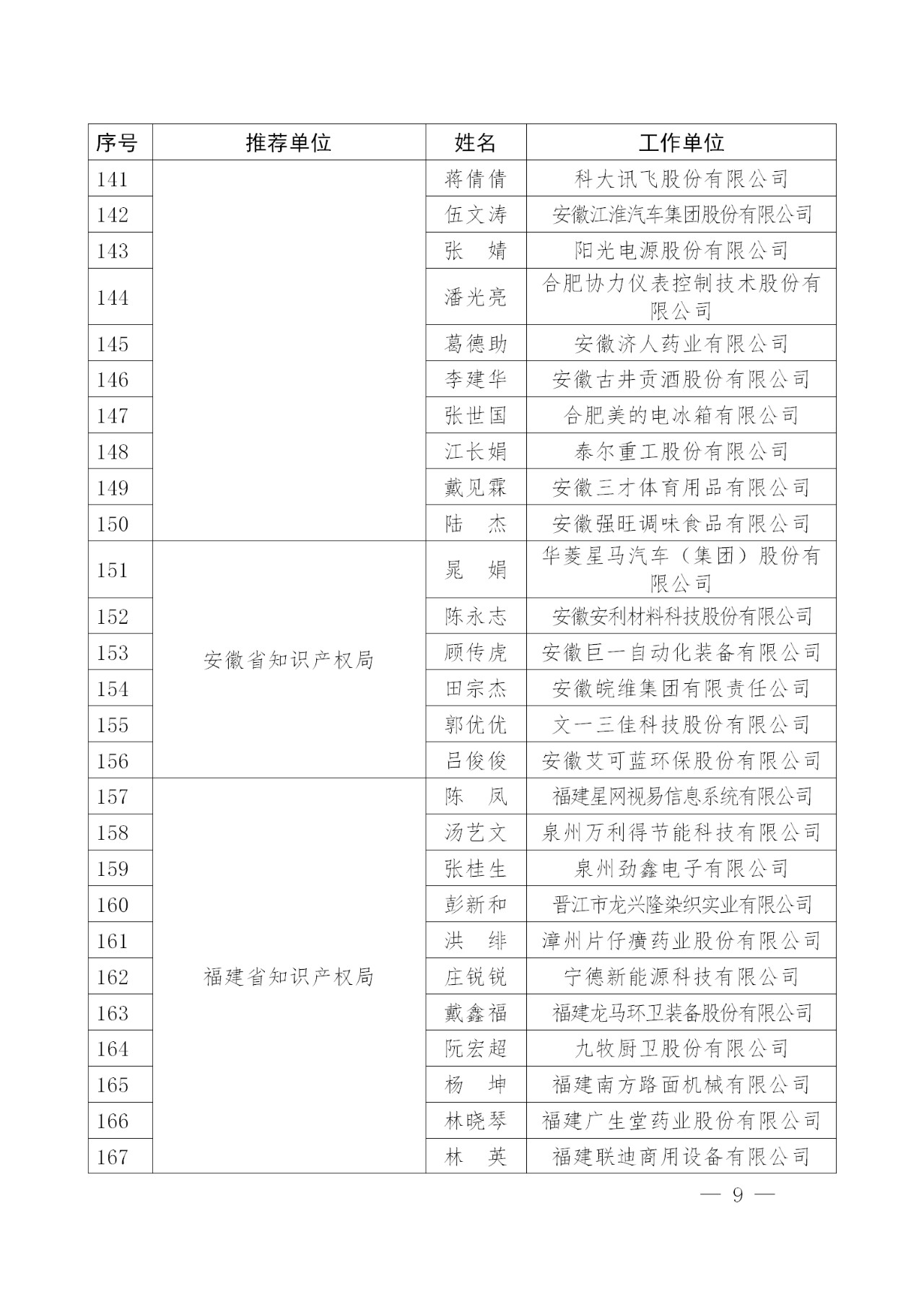 剛剛！國知局發布2018年企業知識產權工作先進集體及個人名單