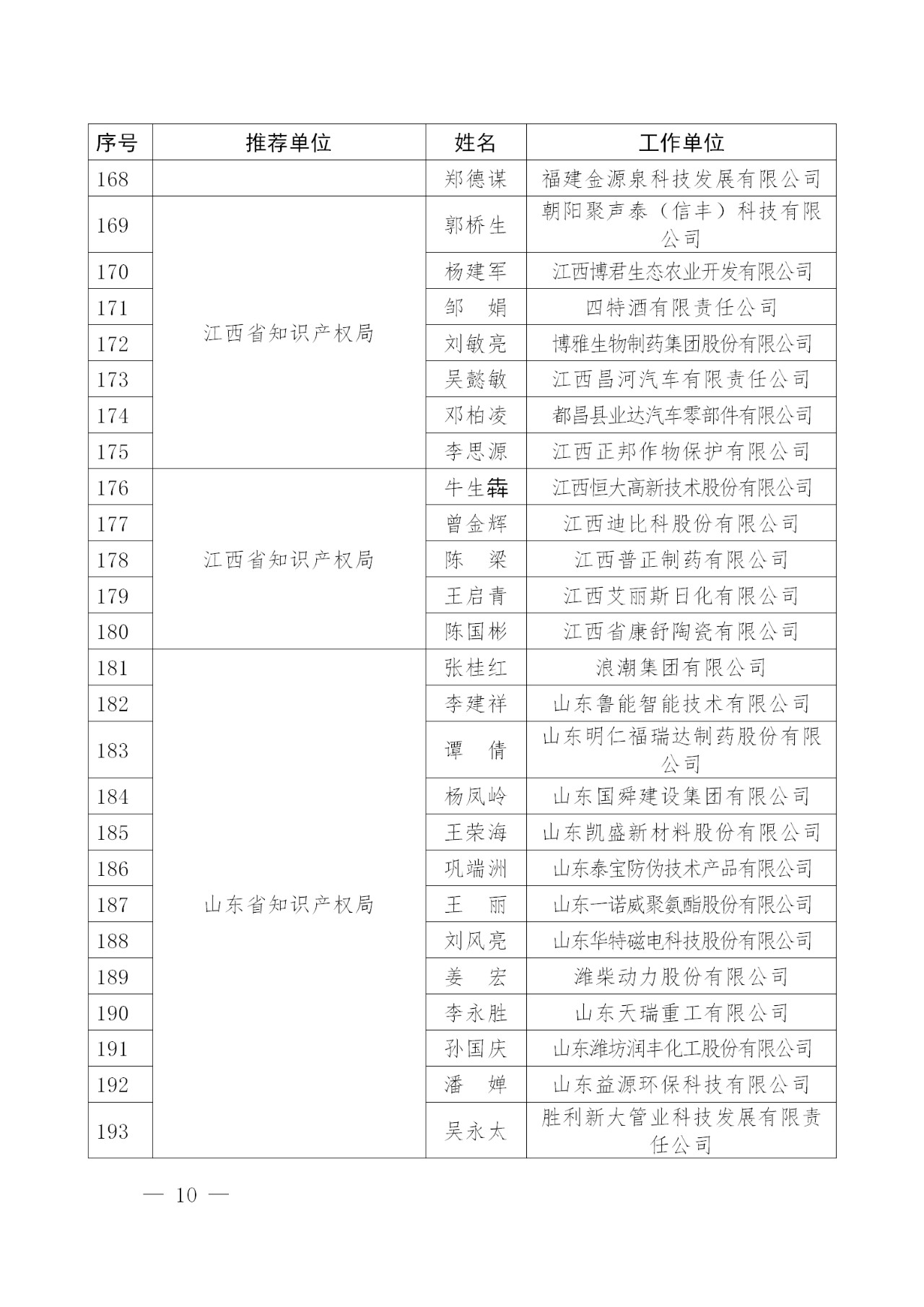 剛剛！國知局發布2018年企業知識產權工作先進集體及個人名單